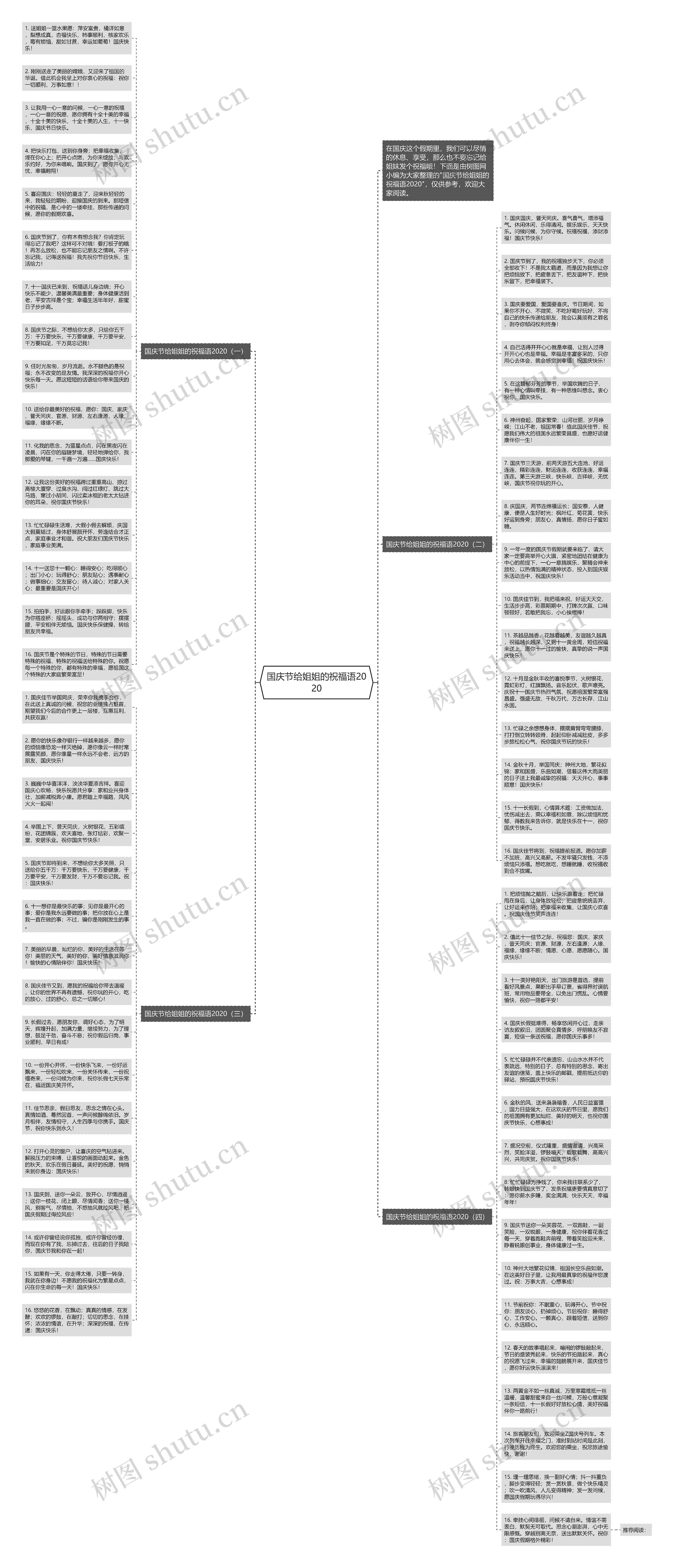 国庆节给姐姐的祝福语2020思维导图