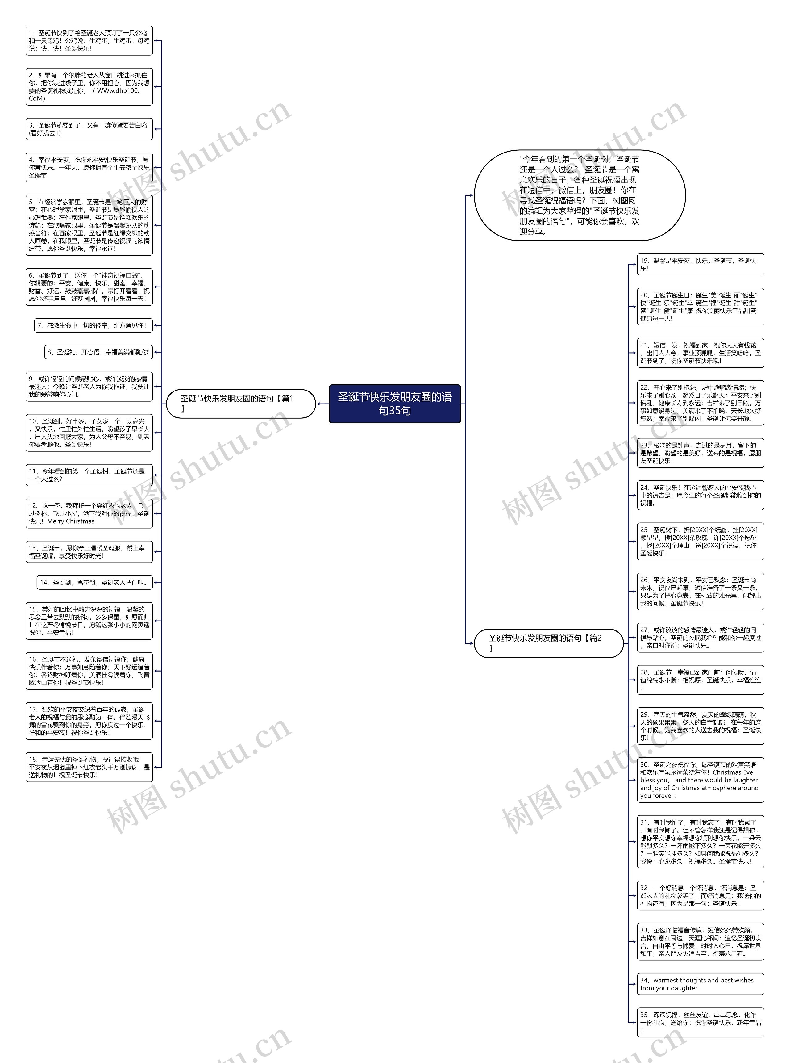 圣诞节快乐发朋友圈的语句35句思维导图