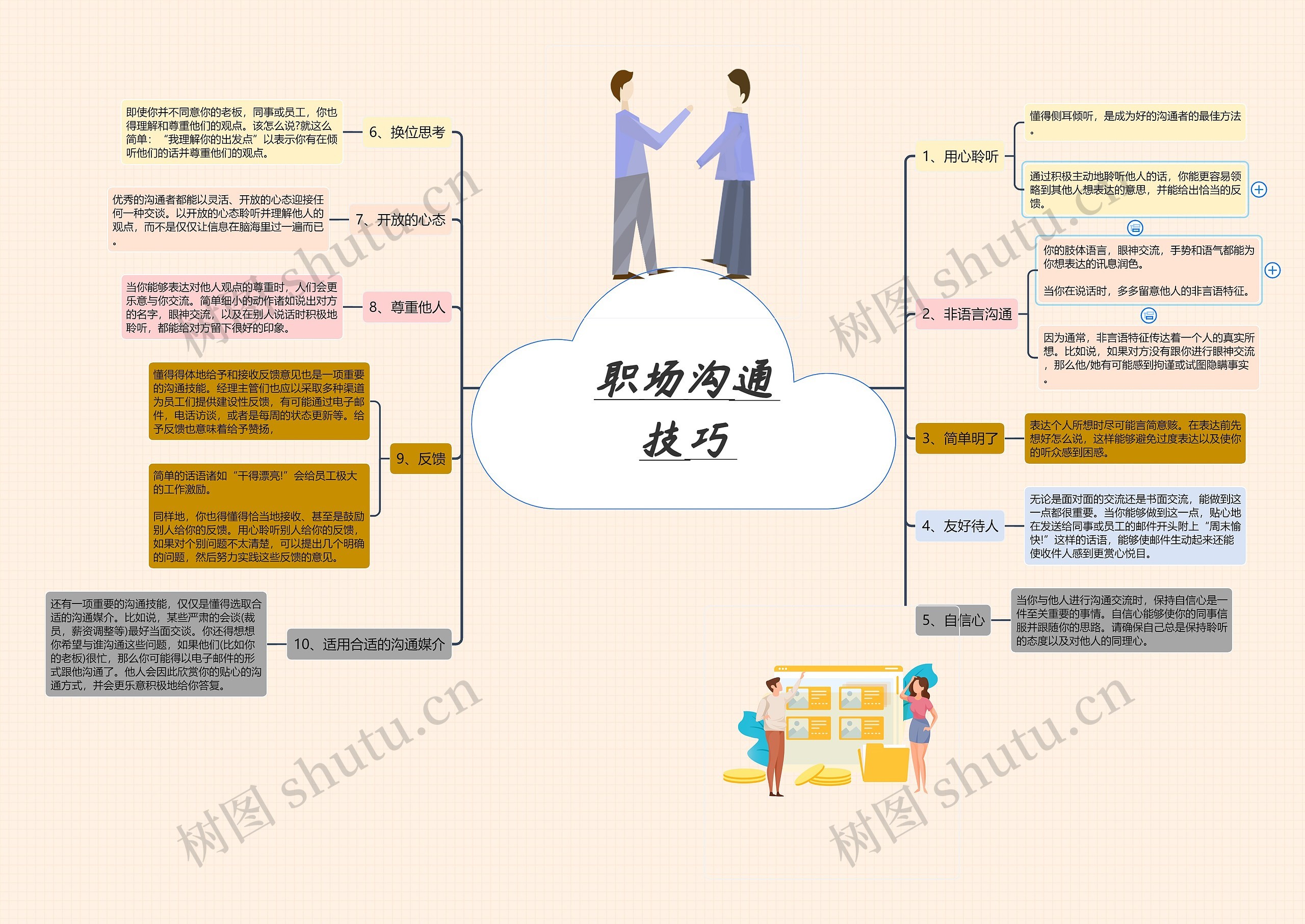 职场沟通的十大技巧思维导图