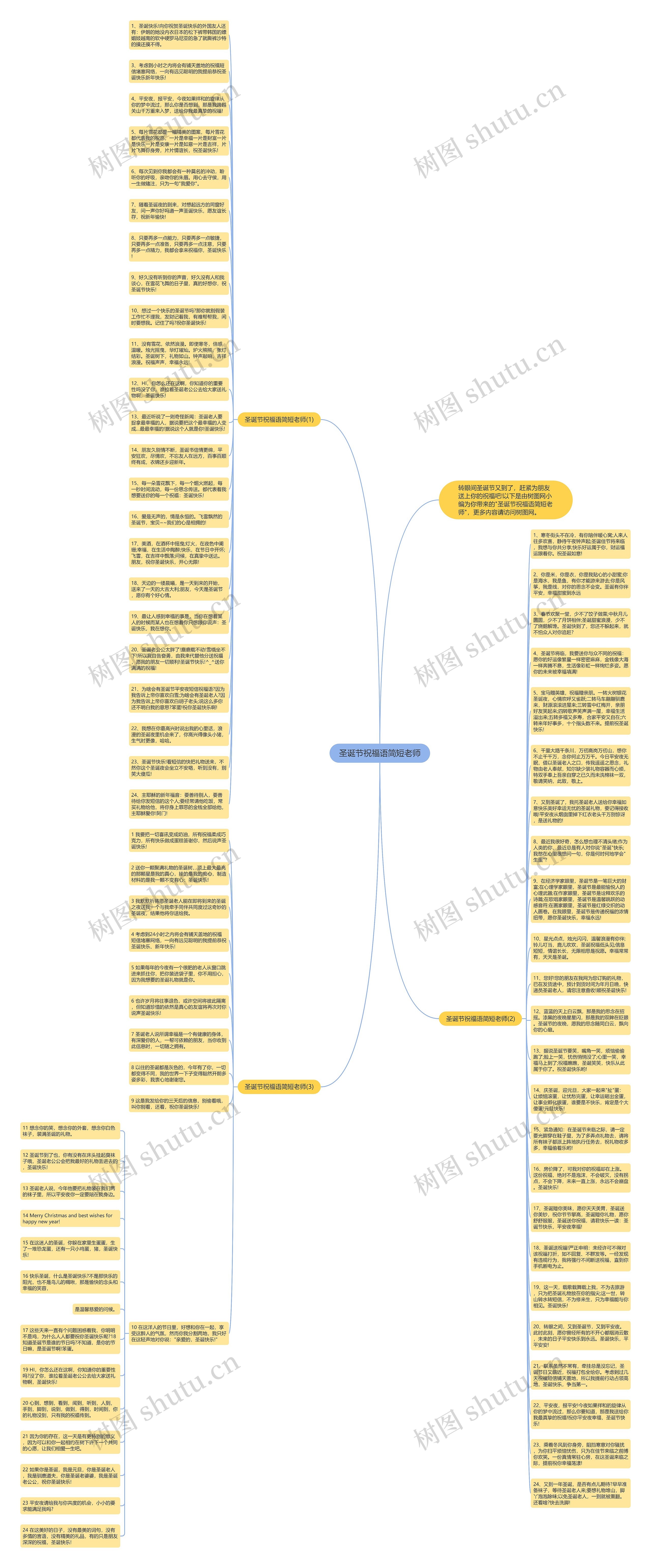圣诞节祝福语简短老师思维导图