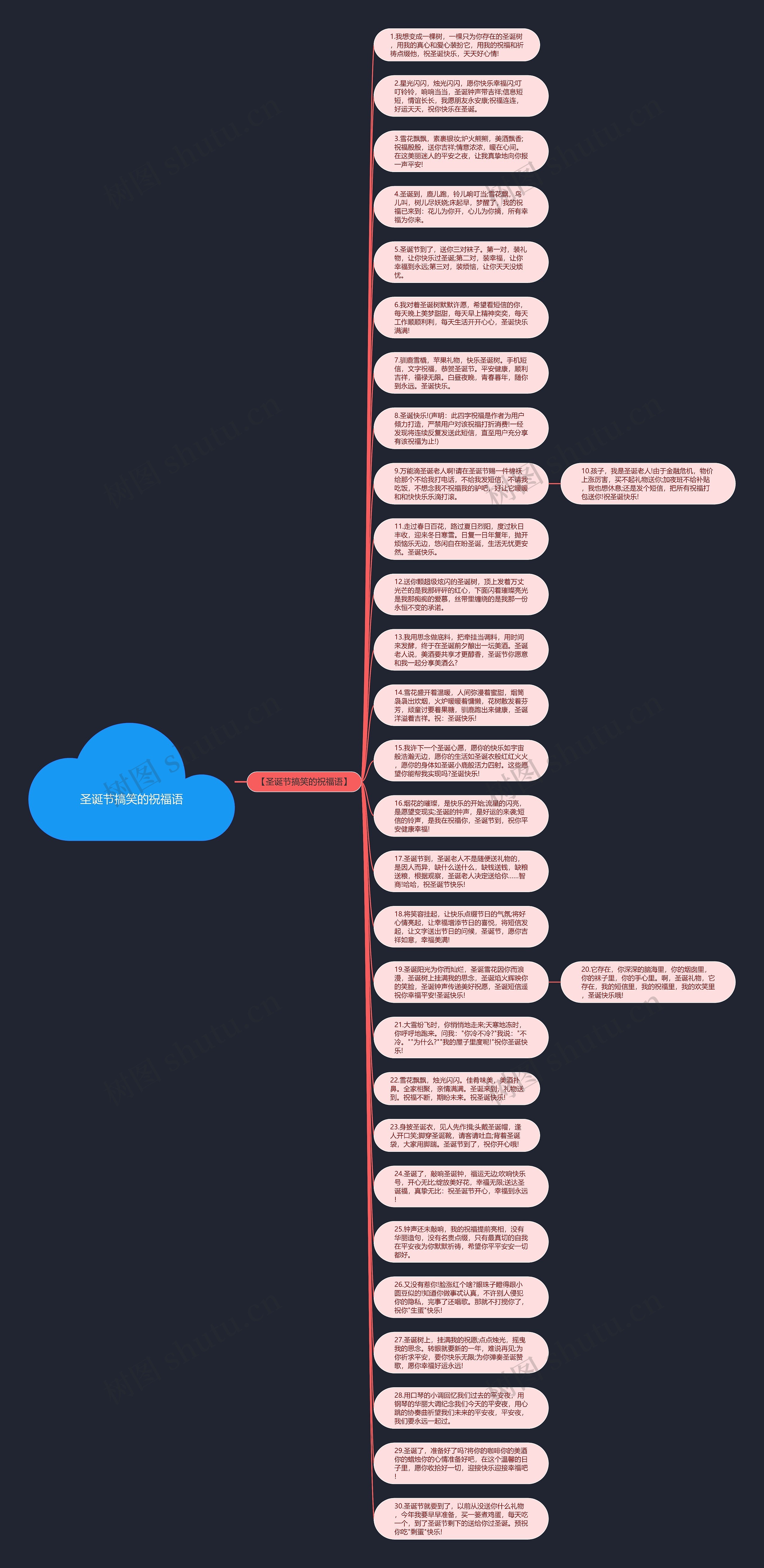 圣诞节搞笑的祝福语思维导图