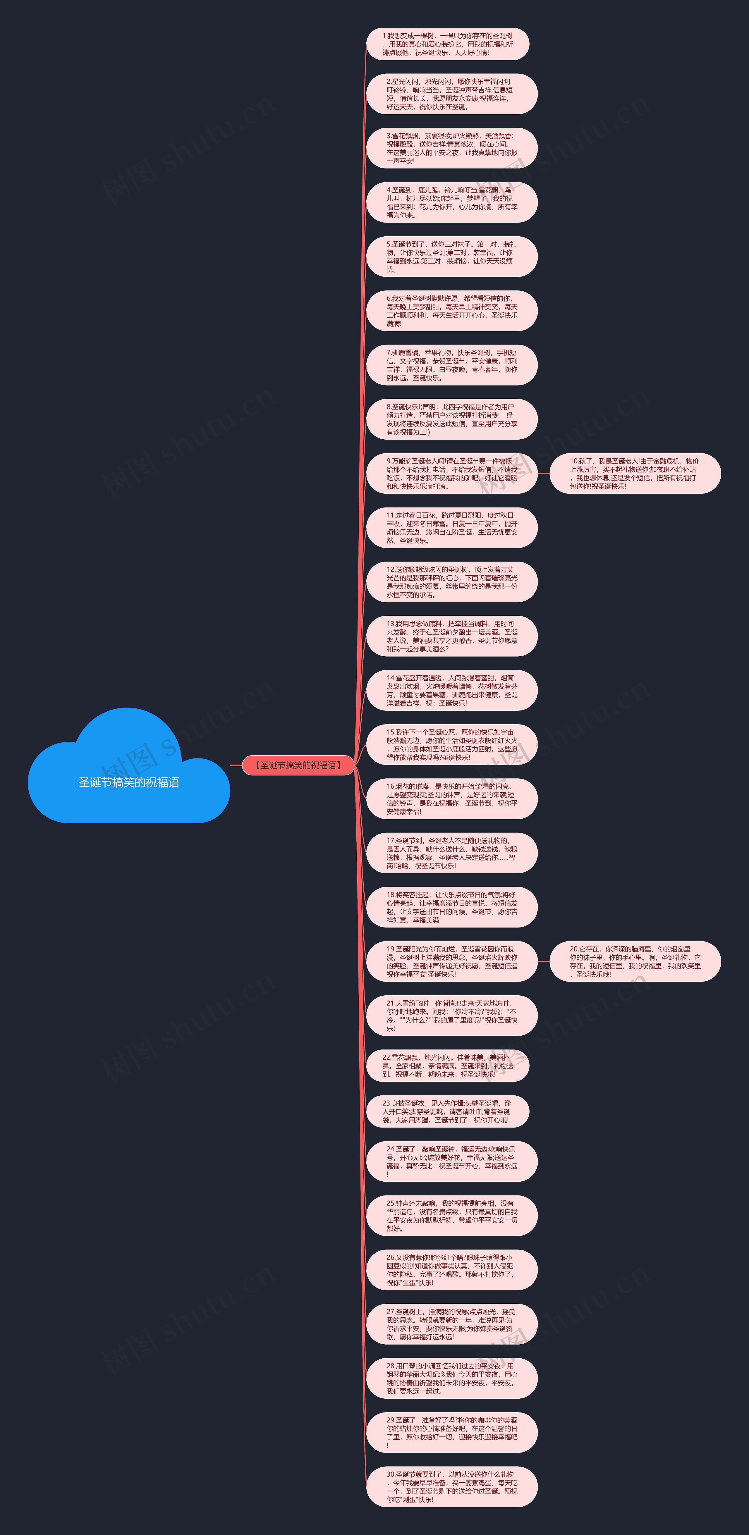 圣诞节搞笑的祝福语思维导图高清图 圣诞节搞笑的祝福语思维导图