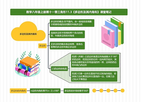 数学八年级上册第十一章三角形11.3《多边形及其内角和》课堂笔记