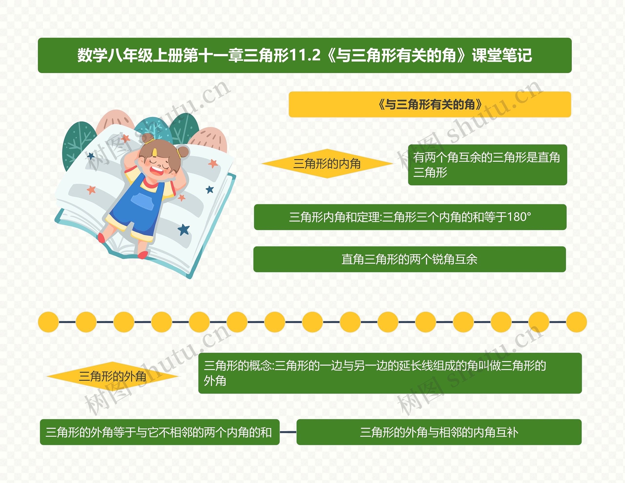 数学八年级上册第十一章三角形11.2《与三角形有关的角》课堂笔记