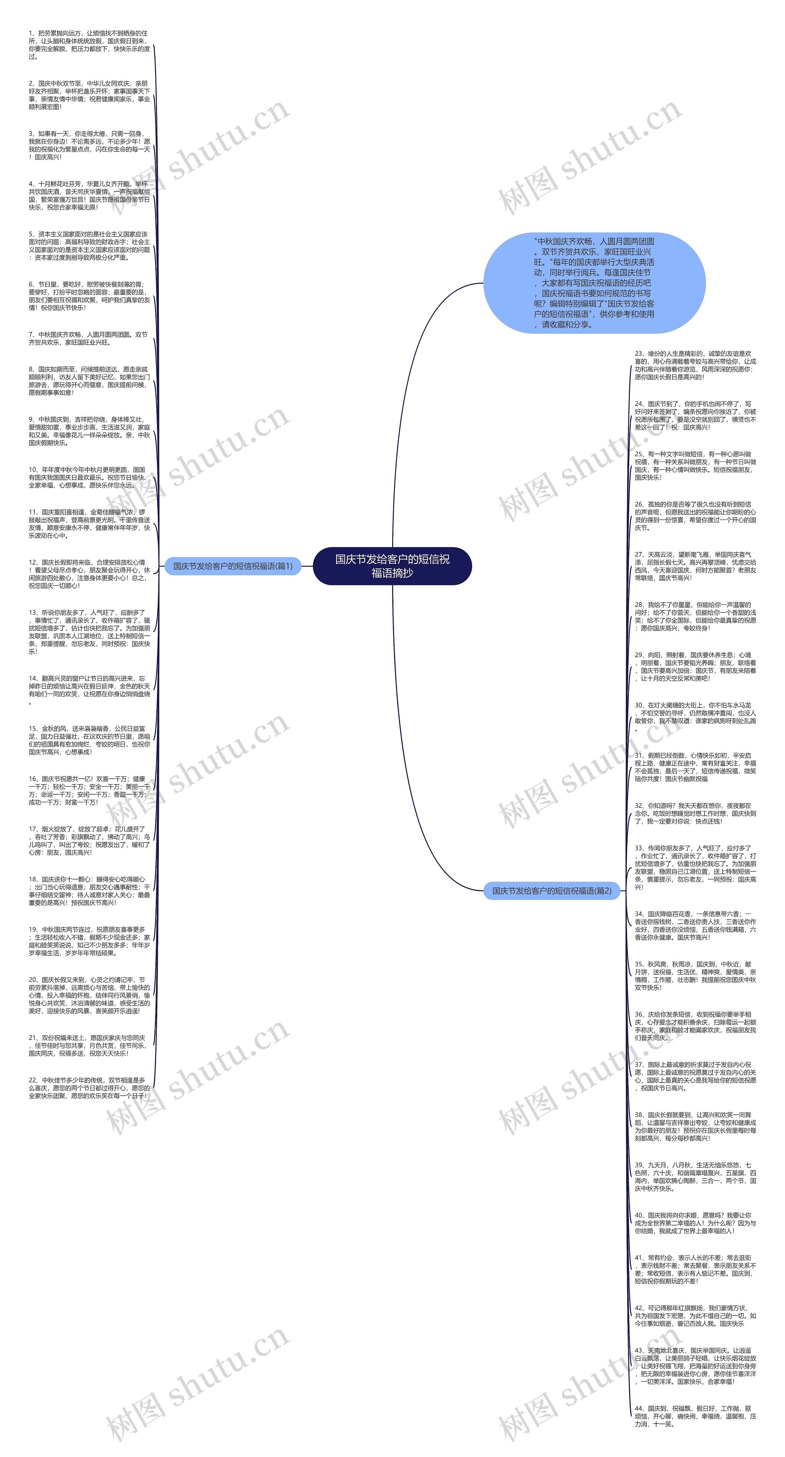 国庆节发给客户的短信祝福语摘抄思维导图