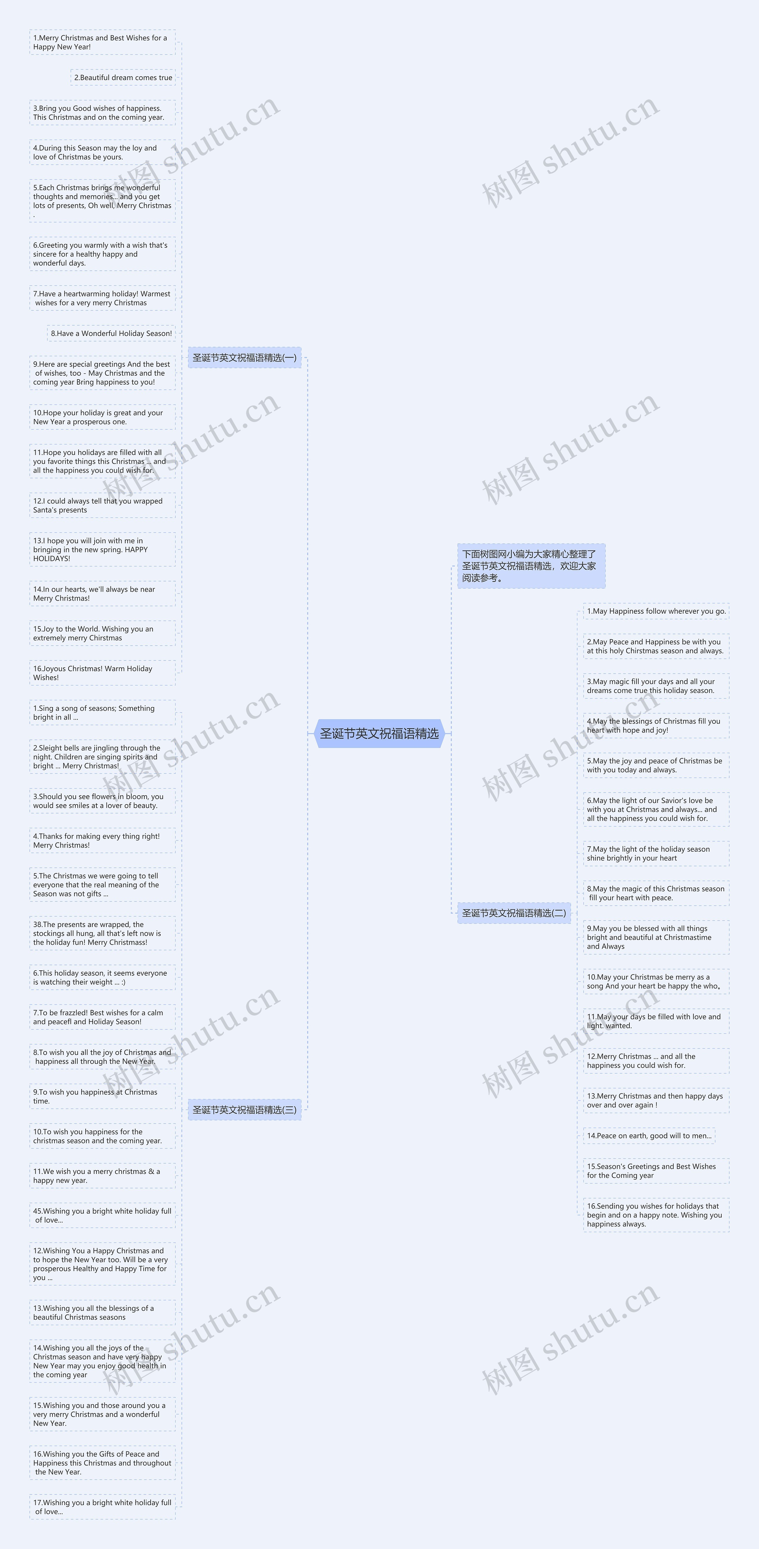 圣诞节英文祝福语精选思维导图