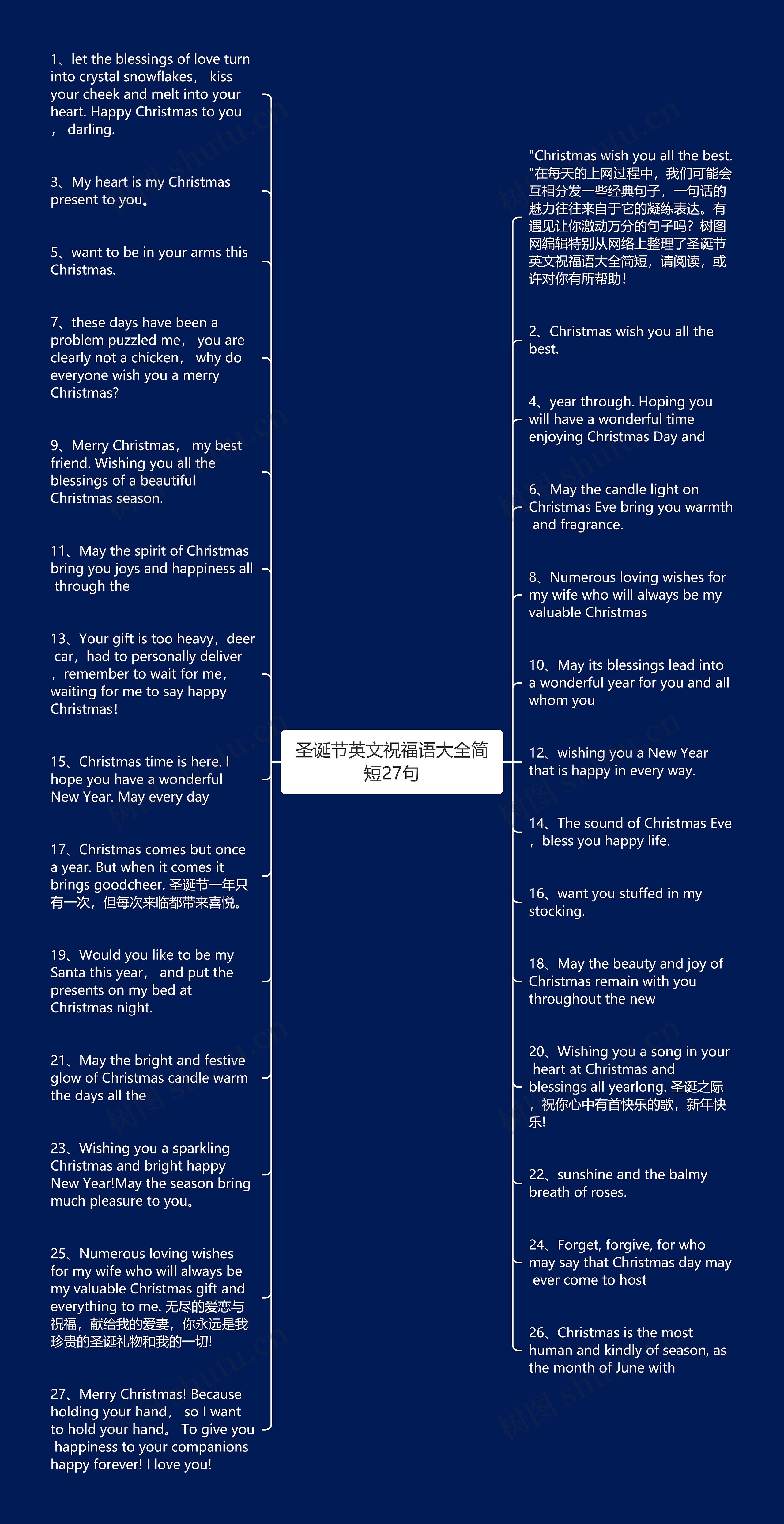 圣诞节英文祝福语大全简短27句思维导图