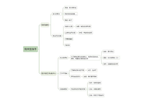 我来显身手课程安排 我来显身手课程安排