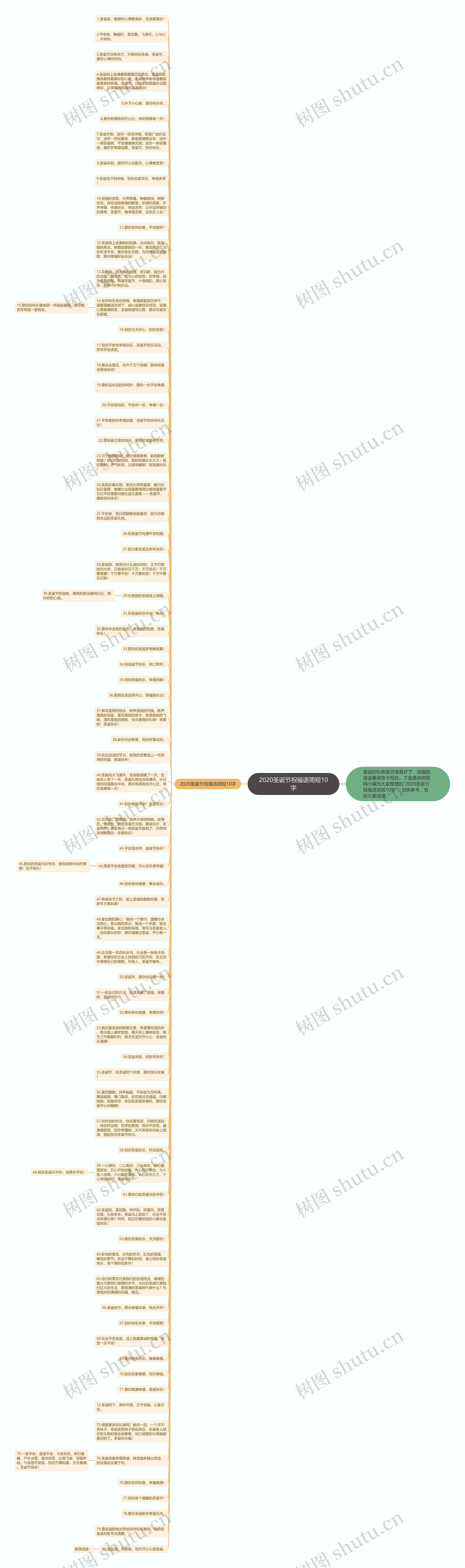 2020圣诞节祝福语简短10字思维导图