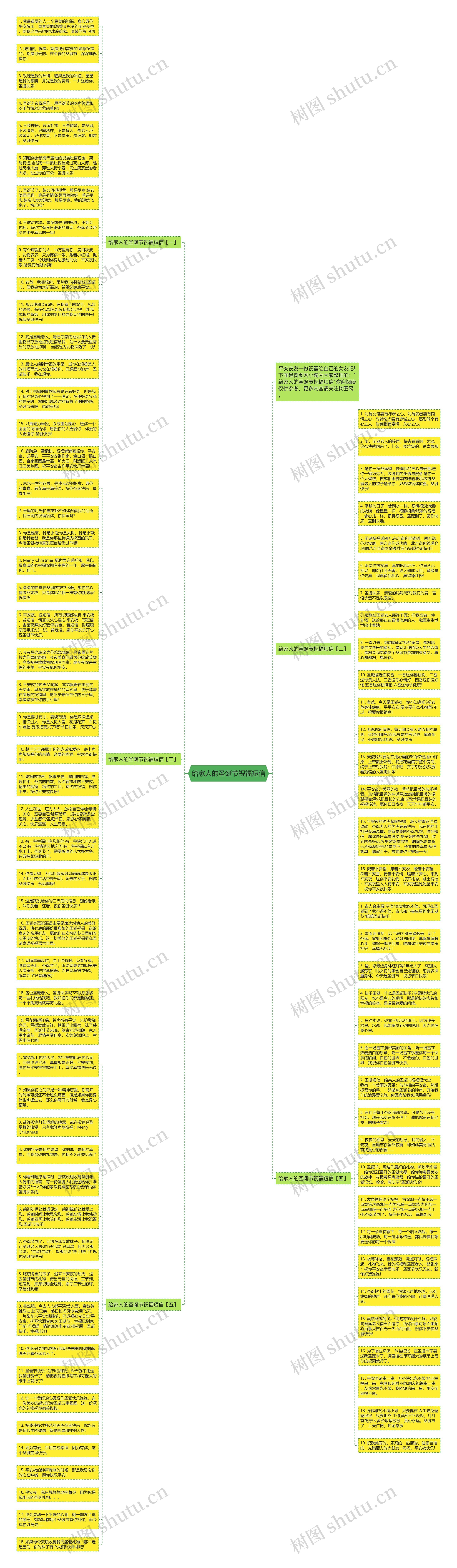 给家人的圣诞节祝福短信思维导图