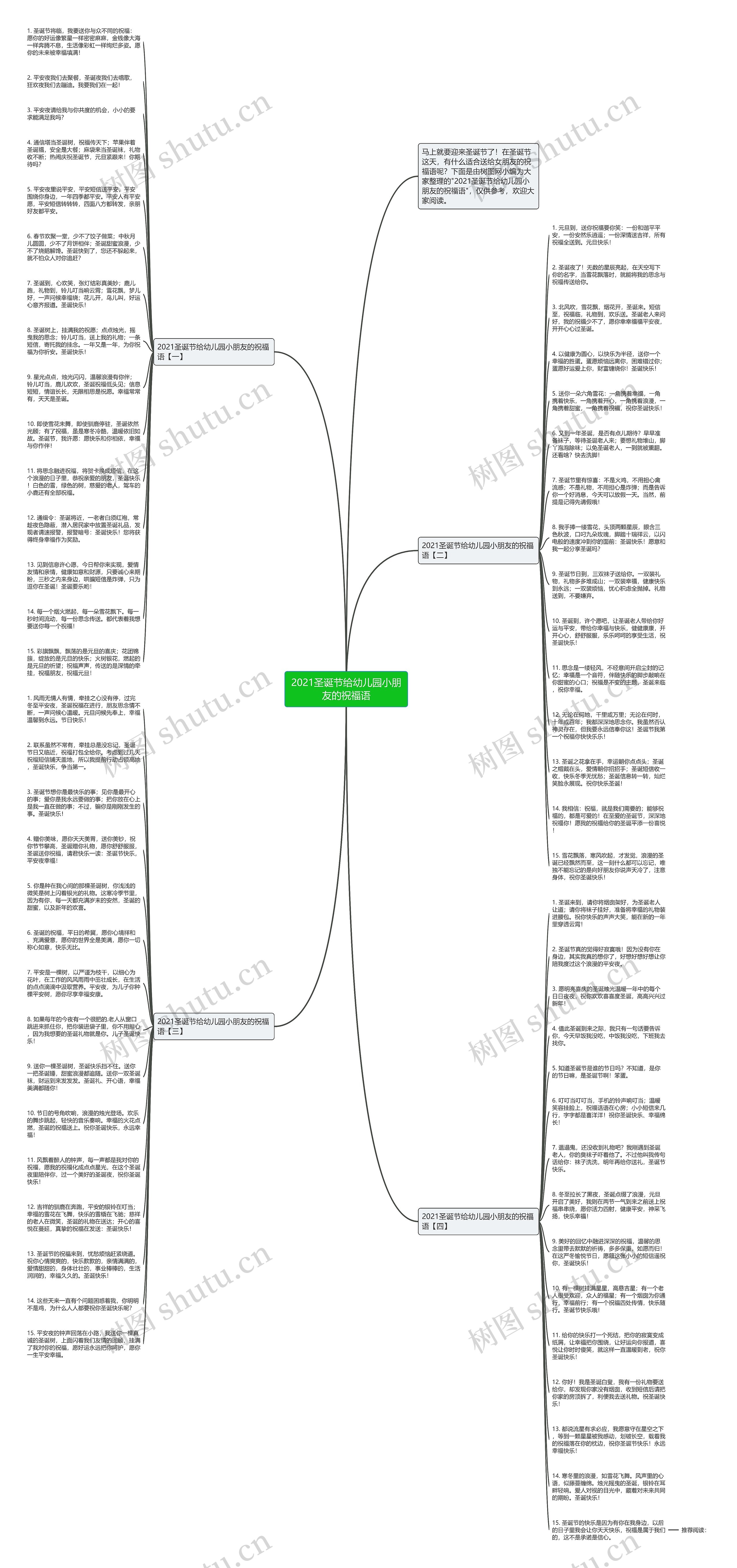 2021圣诞节给幼儿园小朋友的祝福语思维导图