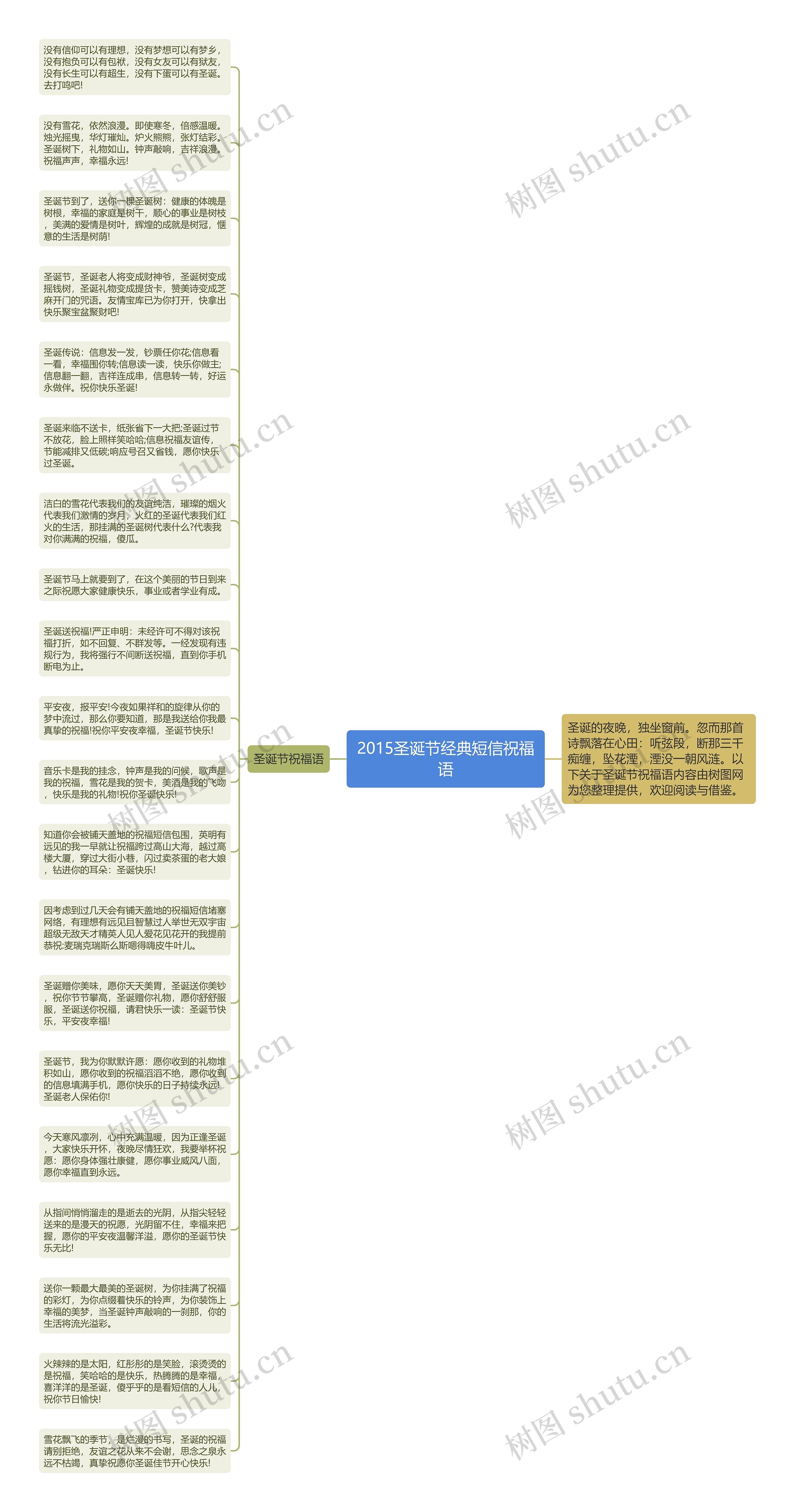 2015圣诞节经典短信祝福语思维导图