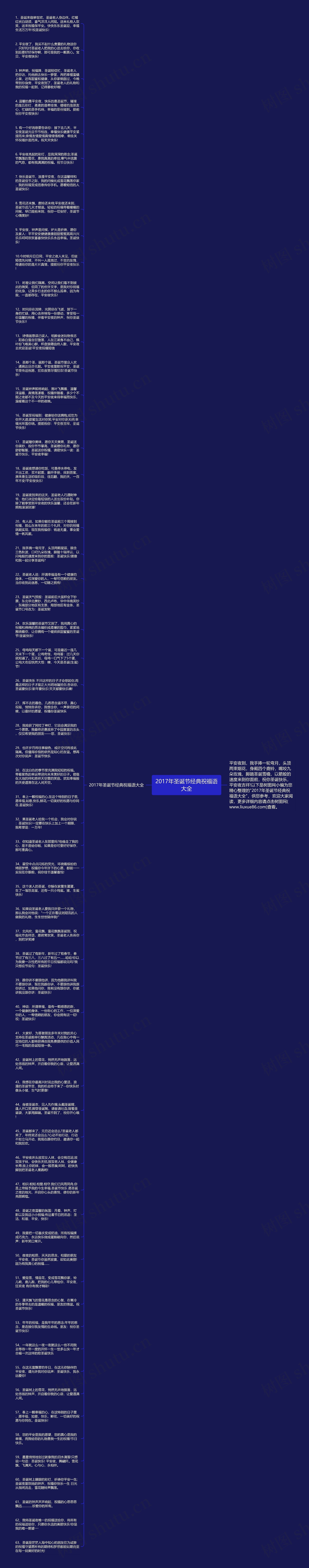 2017年圣诞节经典祝福语大全思维导图