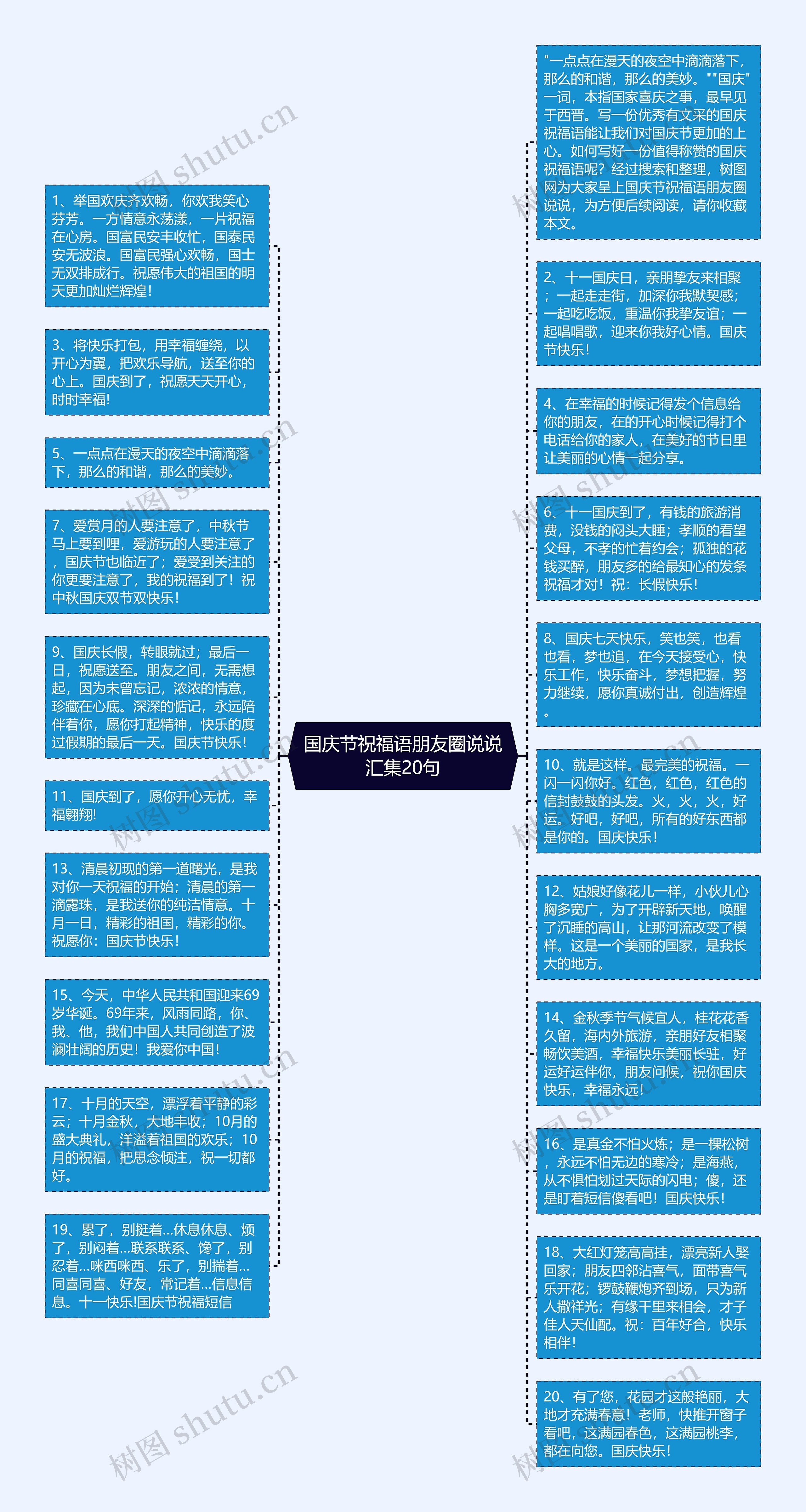 国庆节祝福语朋友圈说说汇集20句思维导图