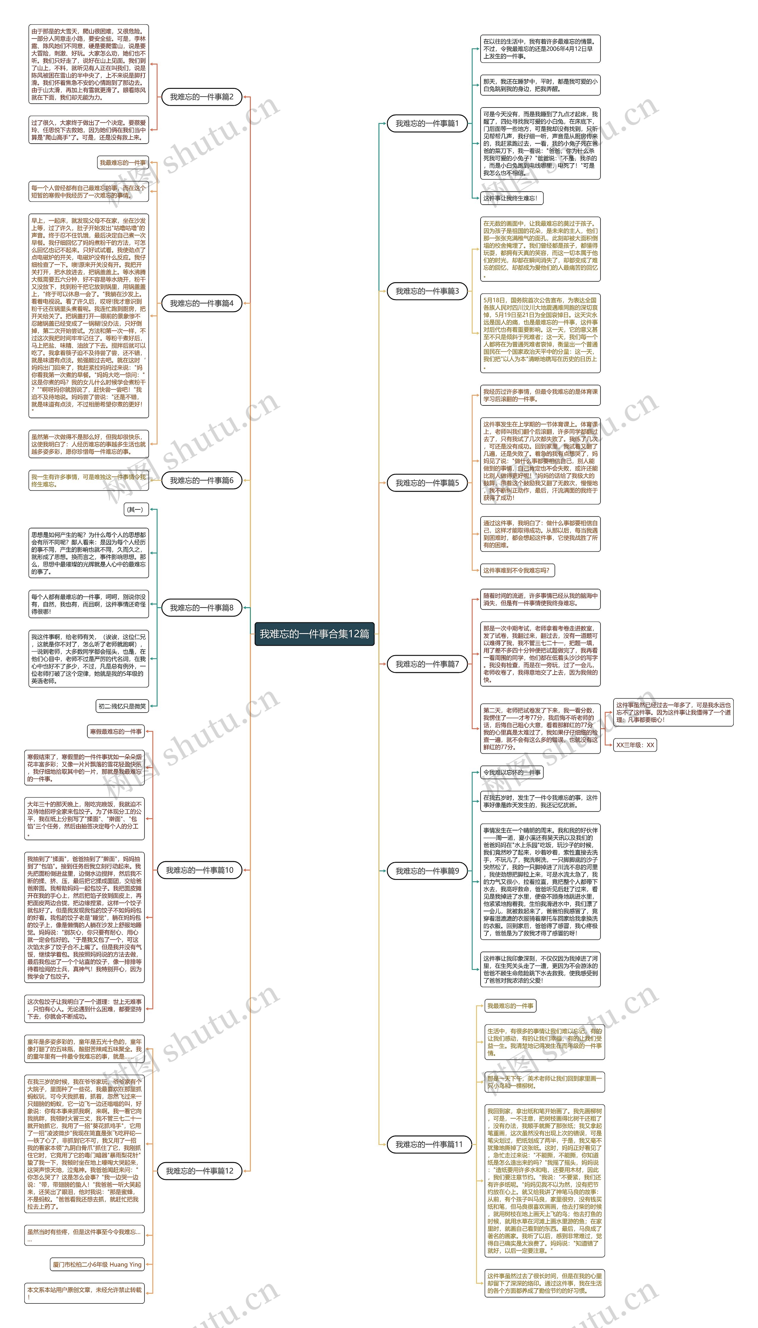 我难忘的一件事合集12篇思维导图高清图 我难忘的一件事合集12篇思维导图