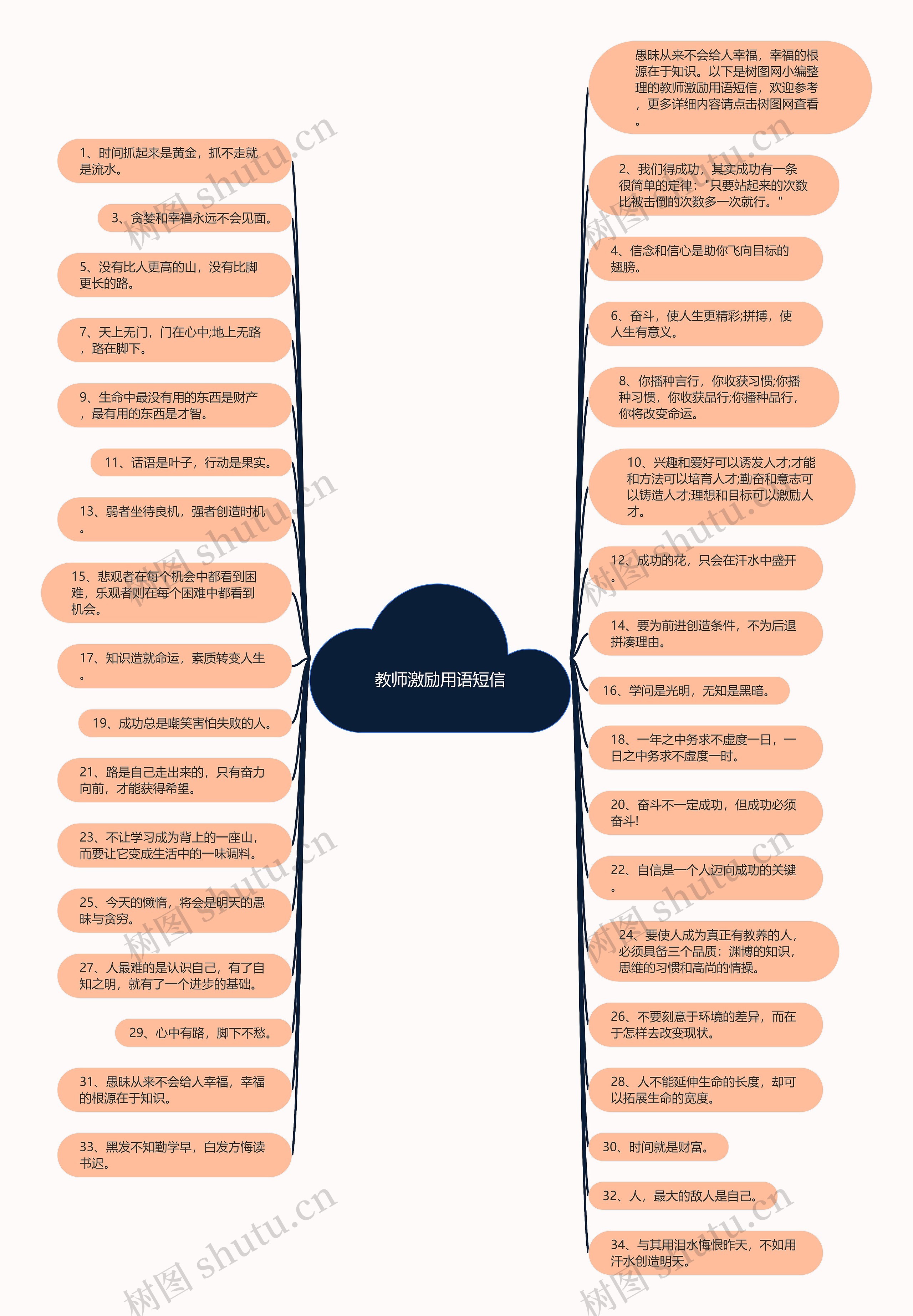 教师激励用语短信思维导图