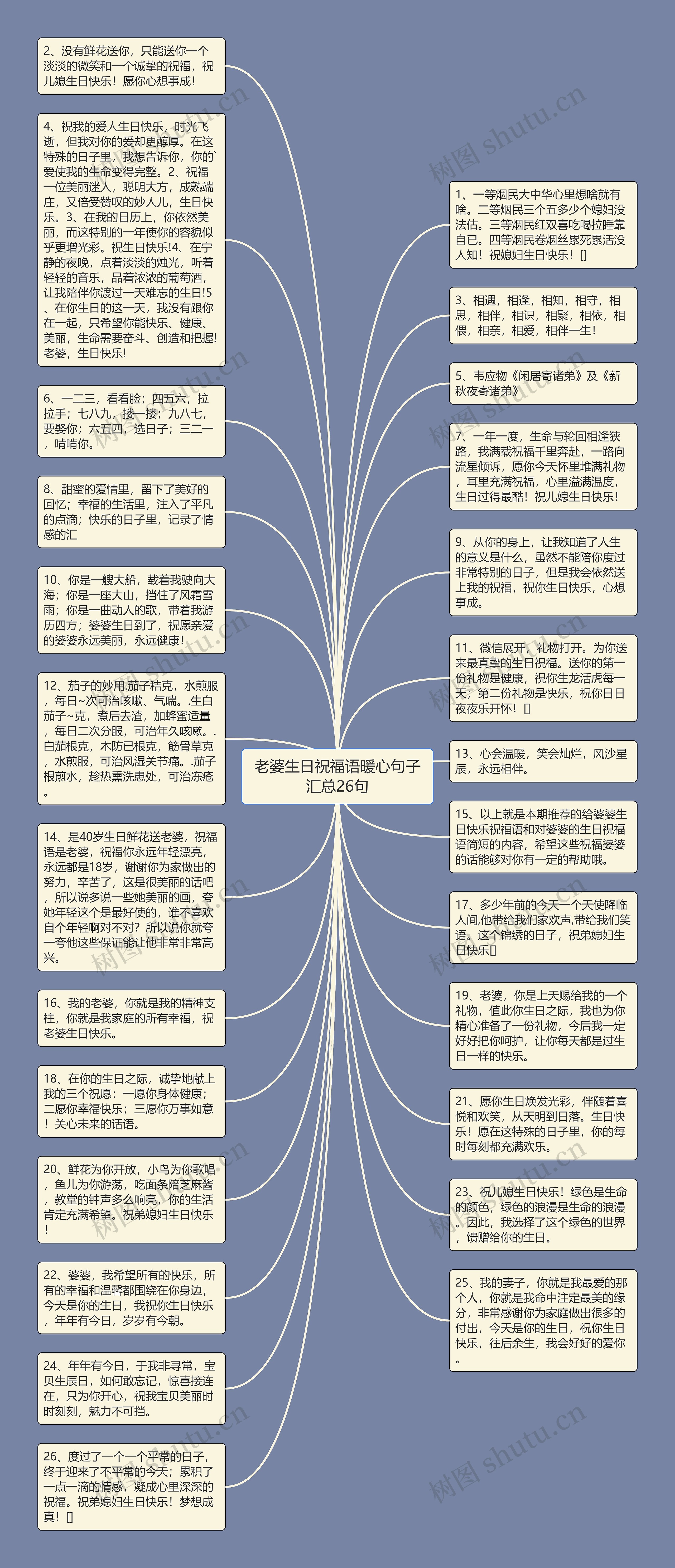 老婆生日祝福语暖心句子汇总26句