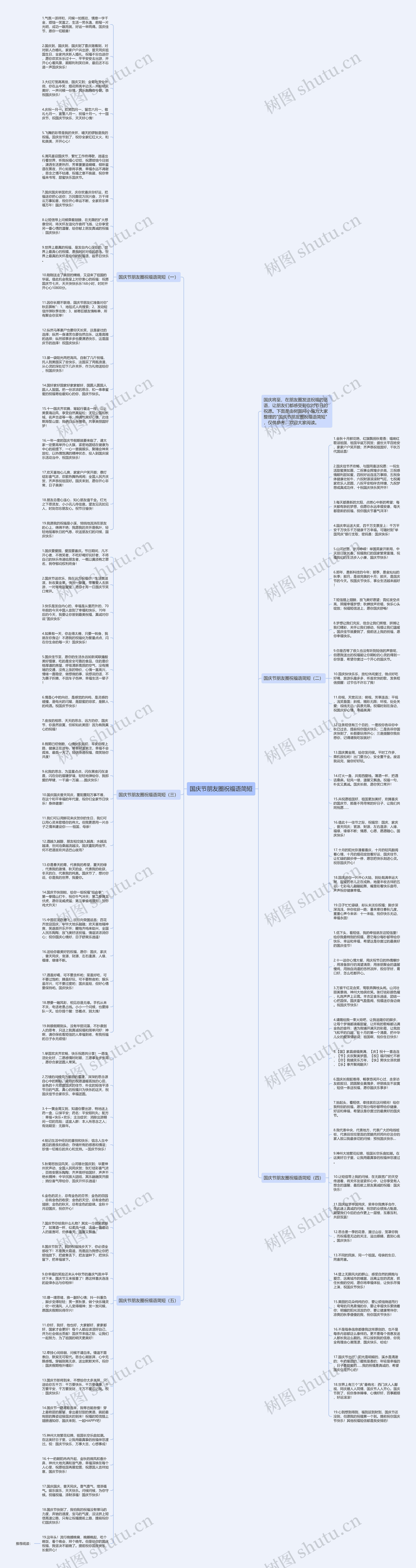 国庆节朋友圈祝福语简短思维导图