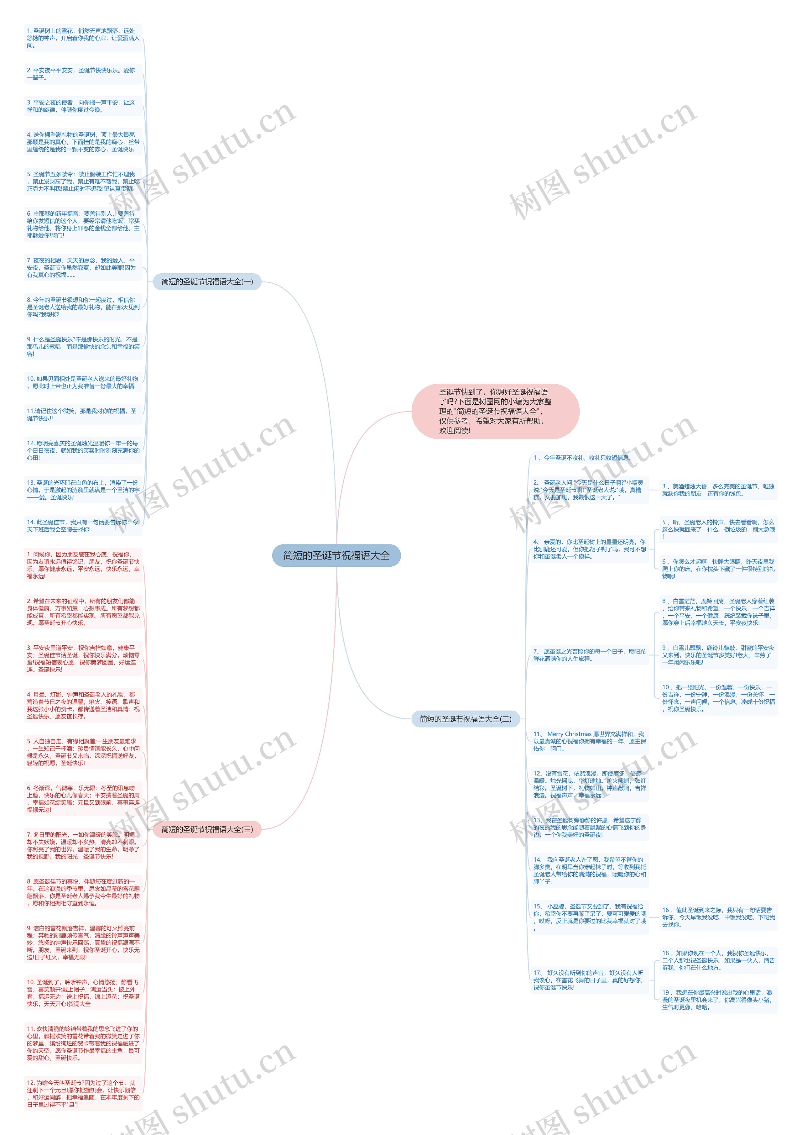 简短的圣诞节祝福语大全思维导图