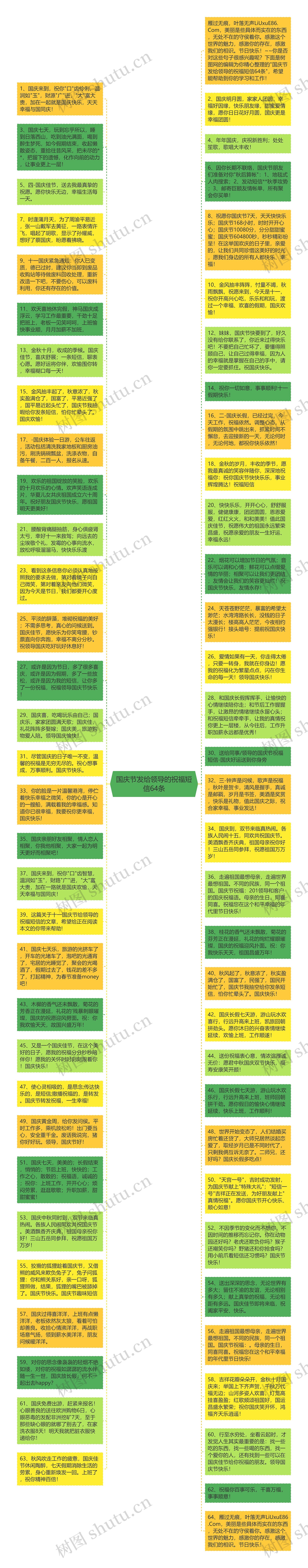 国庆节发给领导的祝福短信64条思维导图