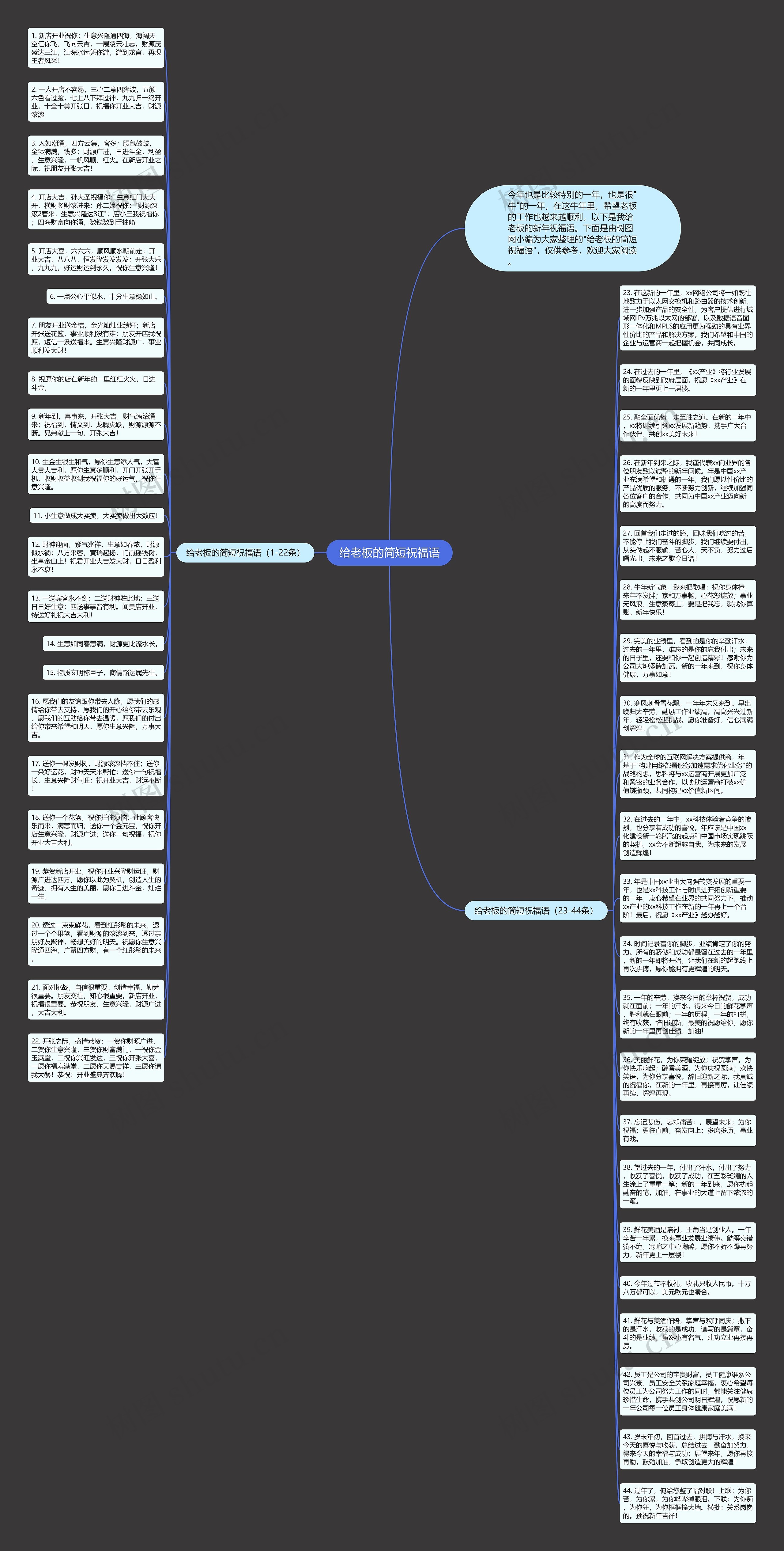 给老板的简短祝福语思维导图