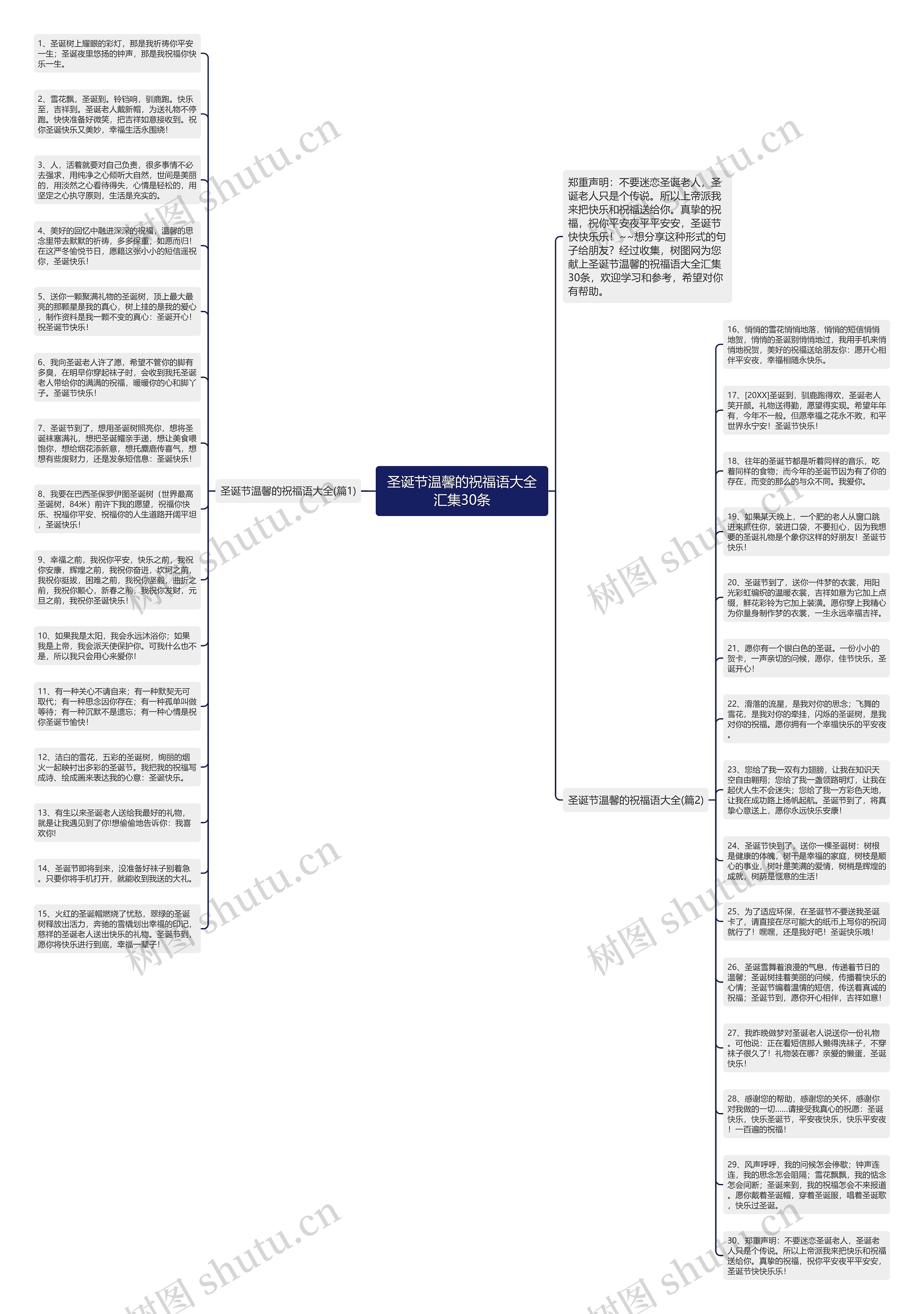 圣诞节温馨的祝福语大全汇集30条思维导图