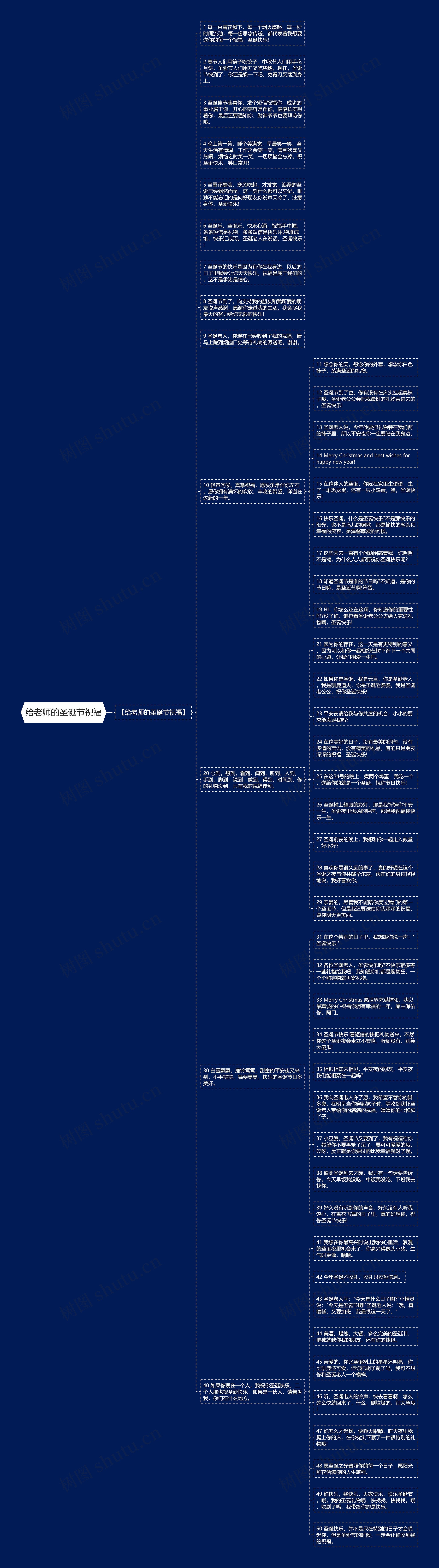 给老师的圣诞节祝福思维导图高清图 给老师的圣诞节祝福思维导图