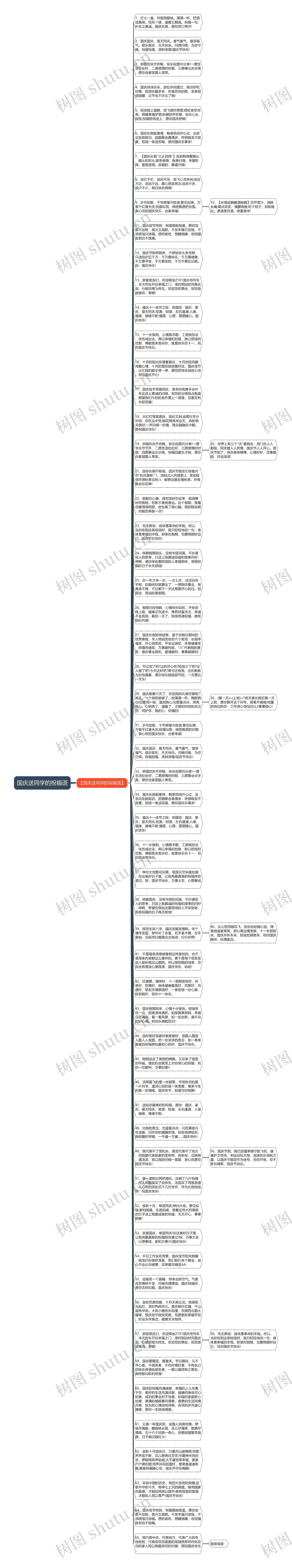 国庆送同学的祝福语思维导图