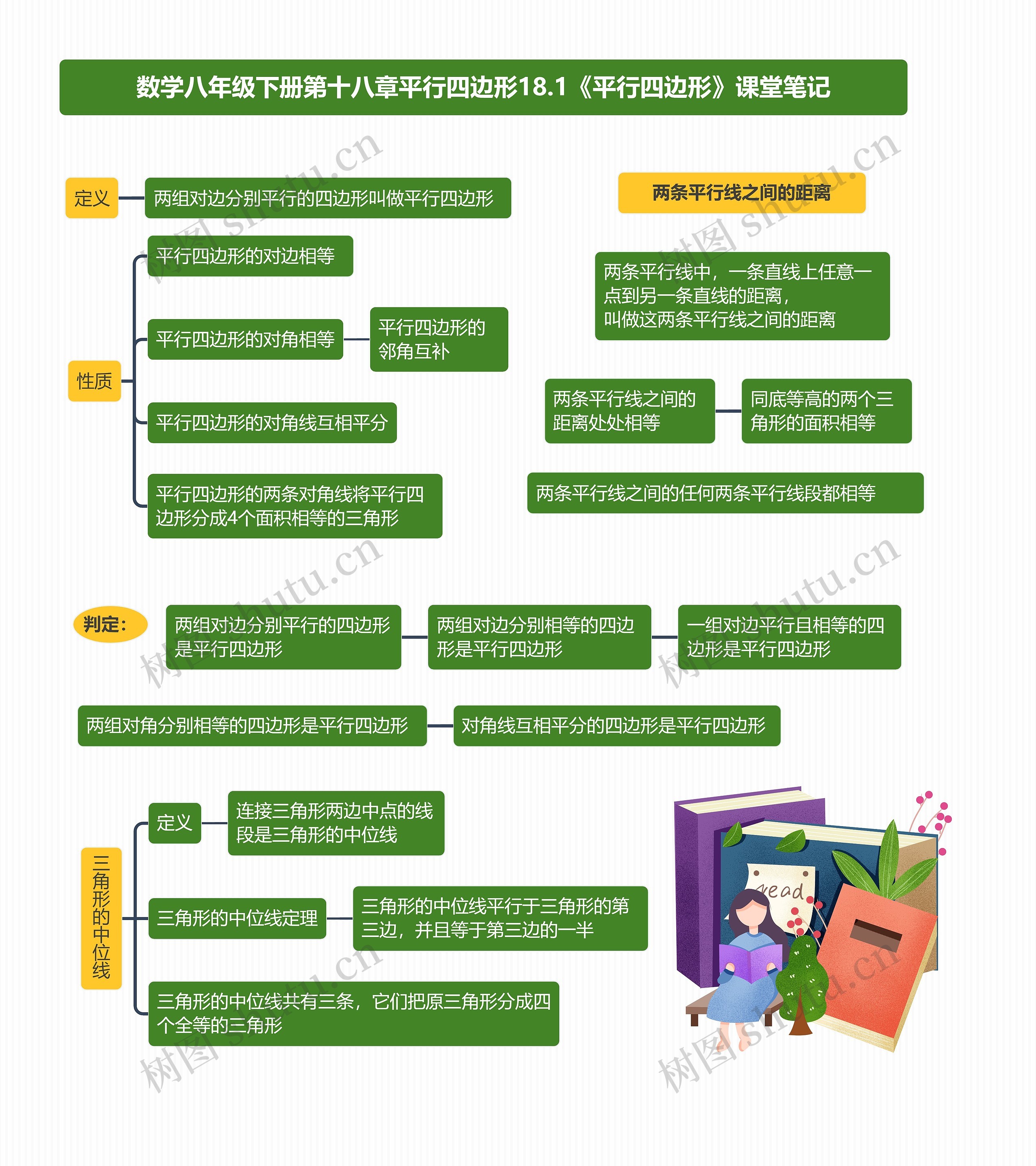 数学八年级下册第十八章平行四边形18.1《平行四边形》课堂笔记