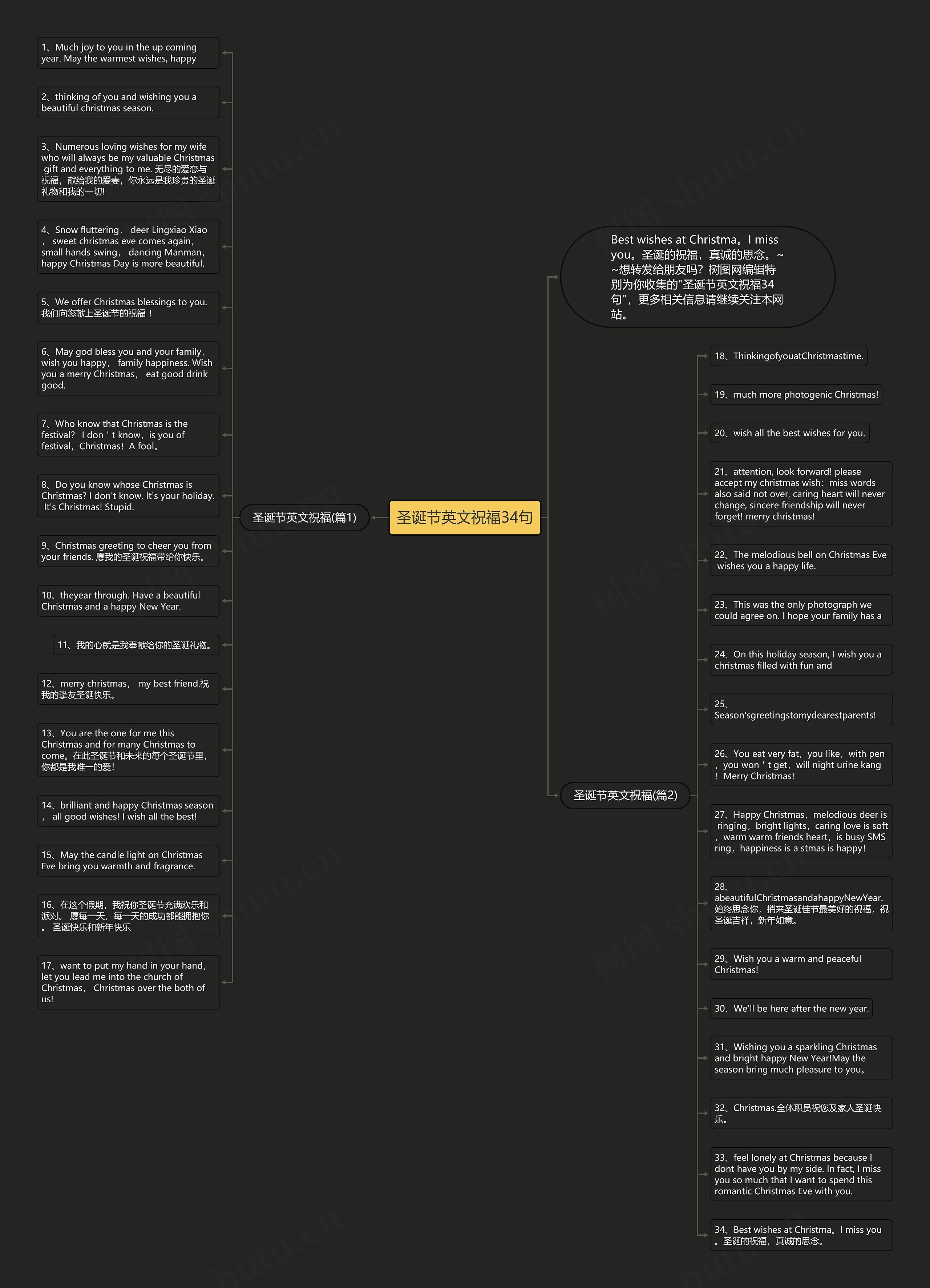 圣诞节英文祝福34句思维导图