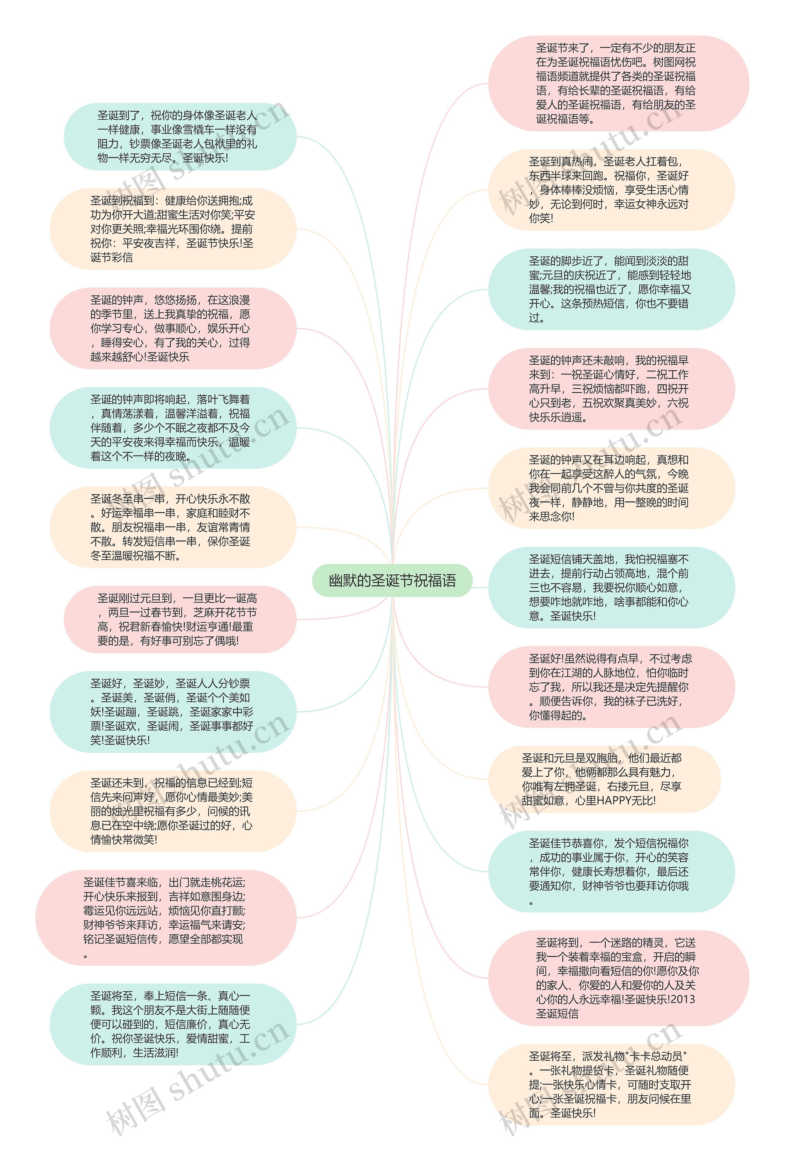 幽默的圣诞节祝福语思维导图