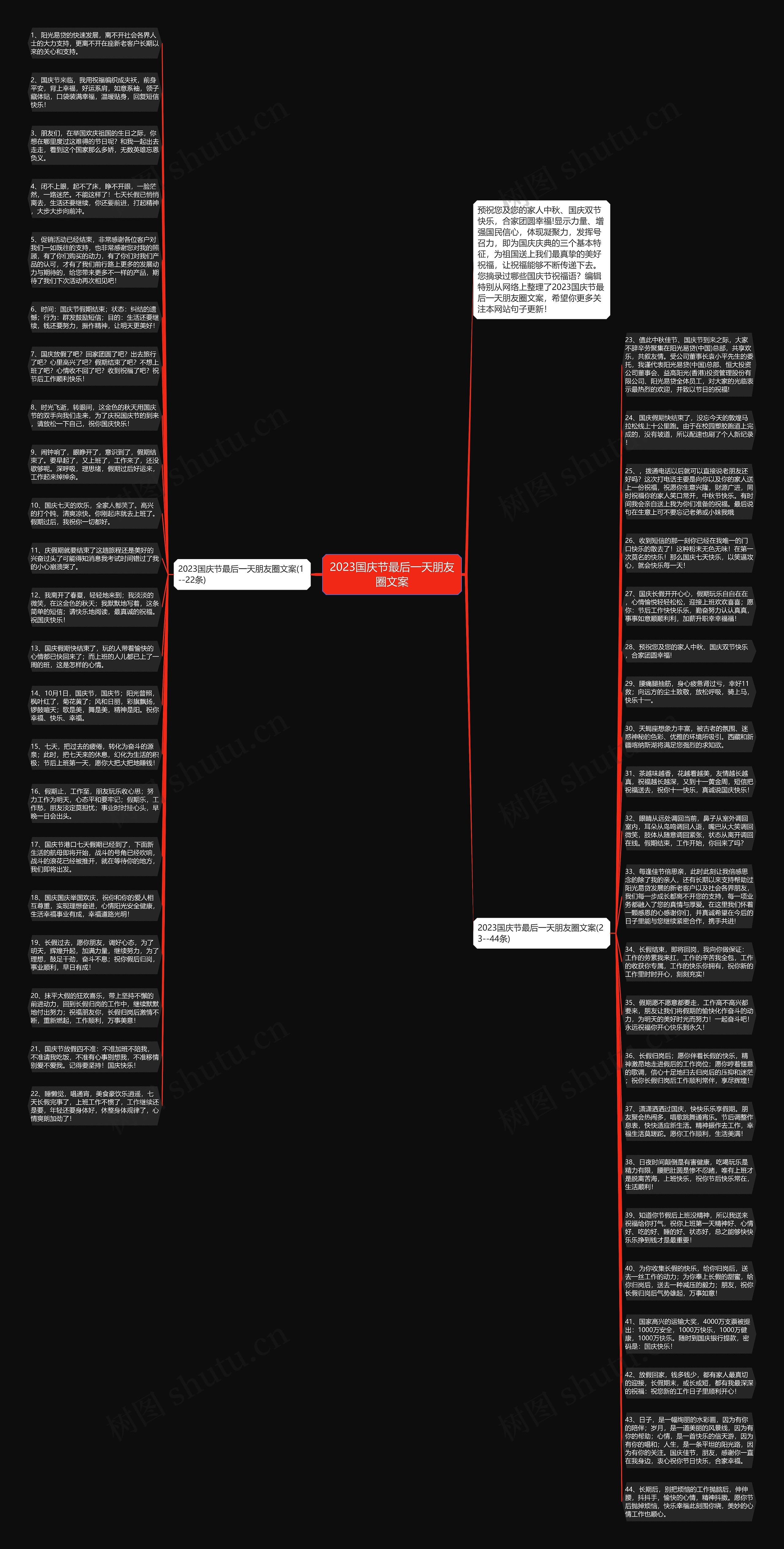 2023国庆节最后一天朋友圈文案思维导图