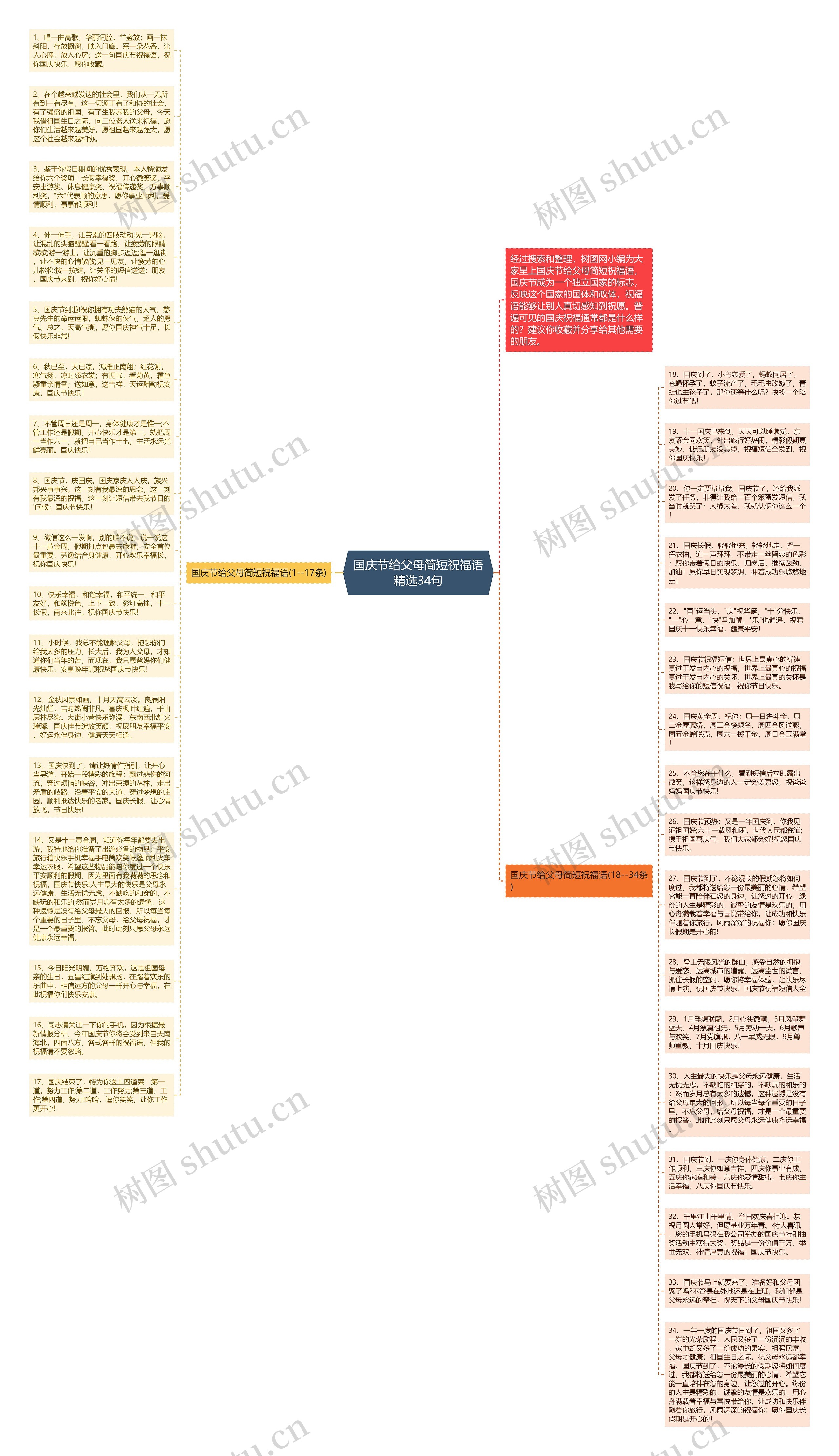 国庆节给父母简短祝福语精选34句思维导图