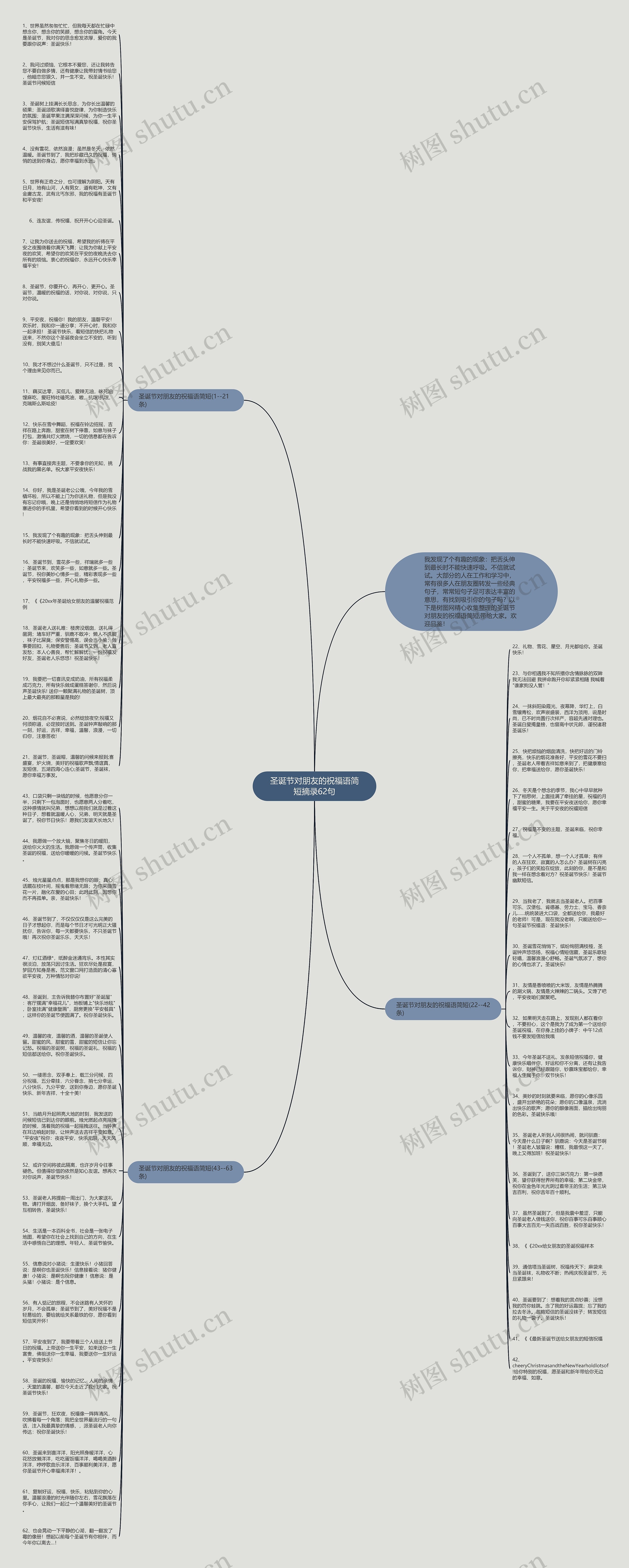 圣诞节对朋友的祝福语简短摘录62句思维导图