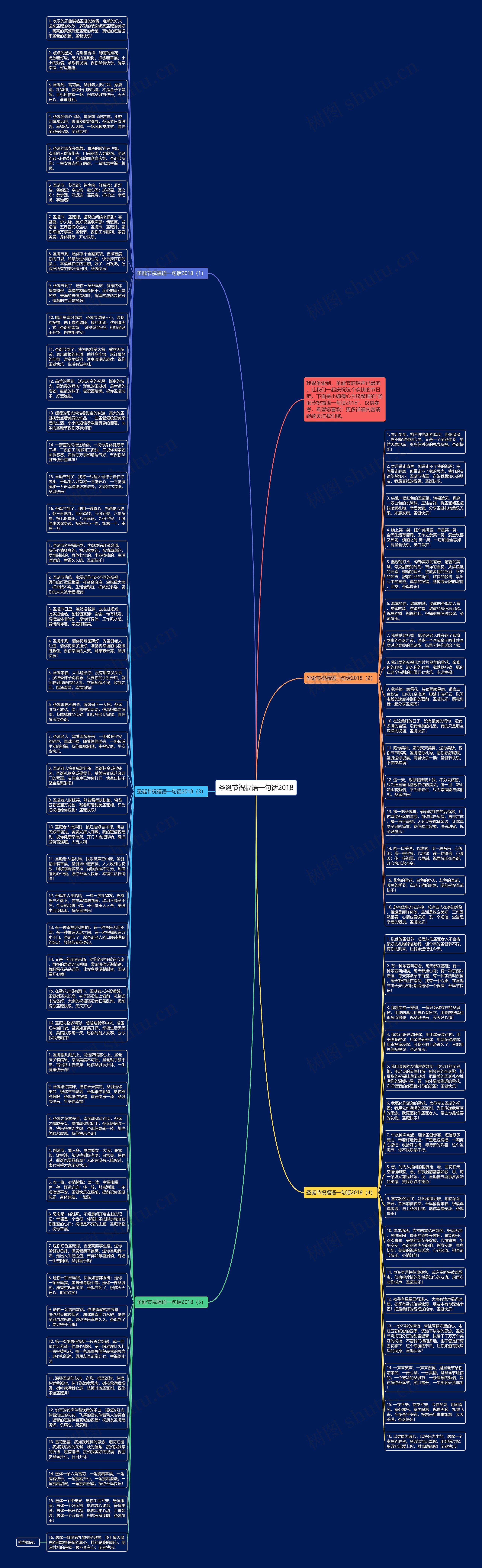 圣诞节祝福语一句话2018思维导图