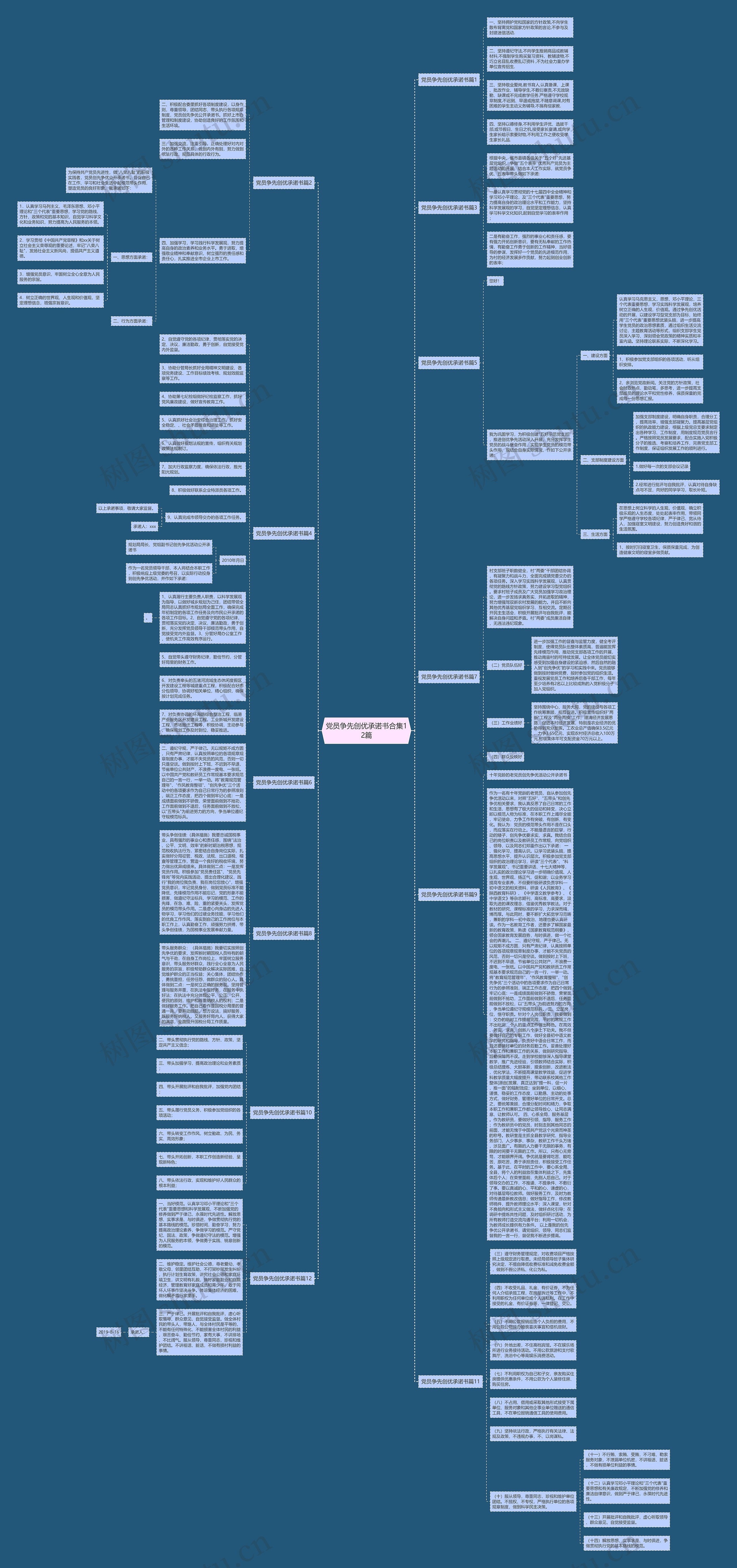 党员争先创优承诺书合集12篇 党员争先创优承诺书合集12篇