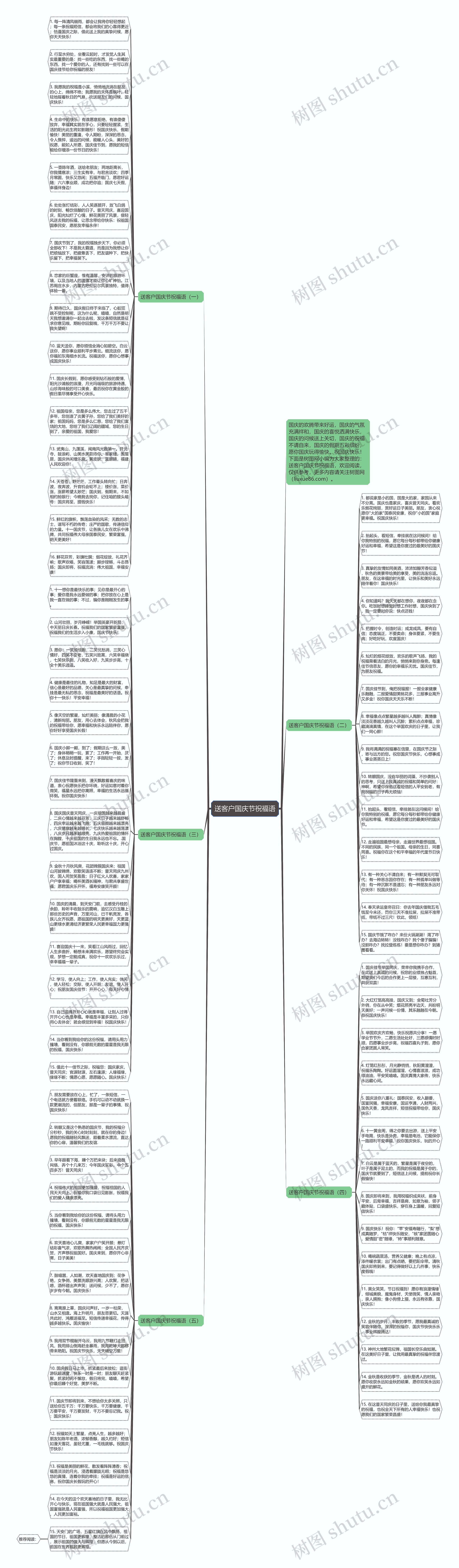 送客户国庆节祝福语思维导图