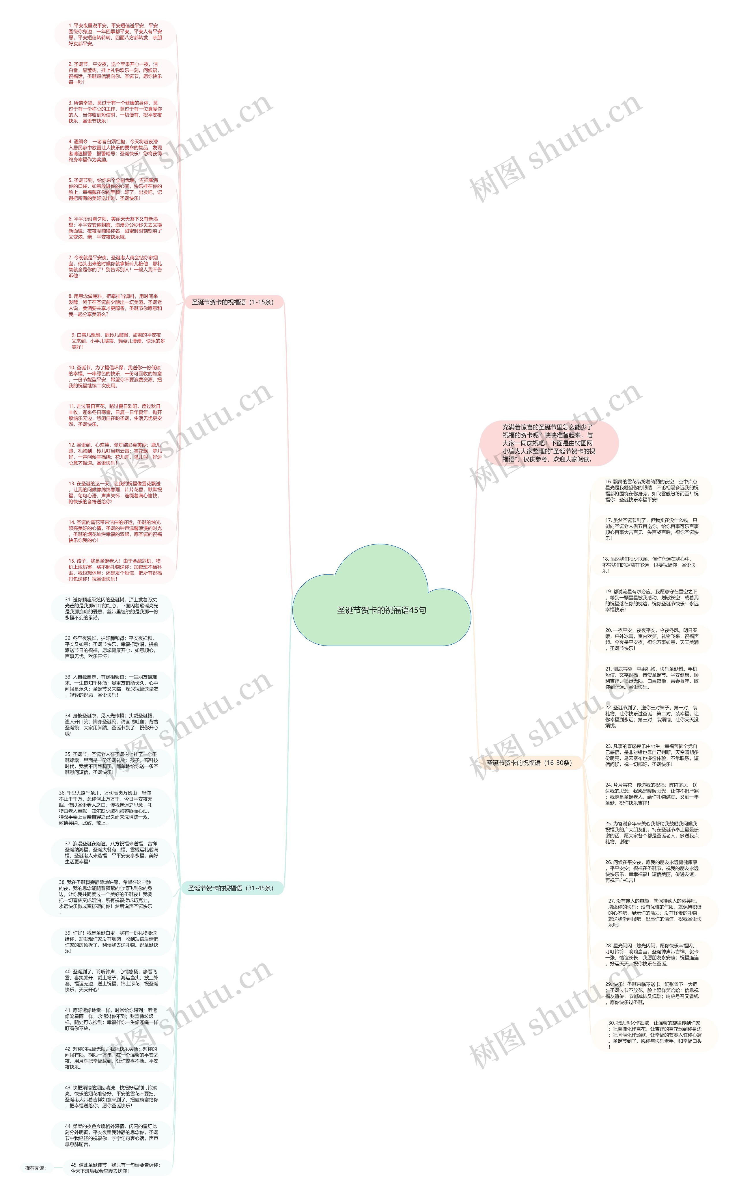 圣诞节贺卡的祝福语45句思维导图