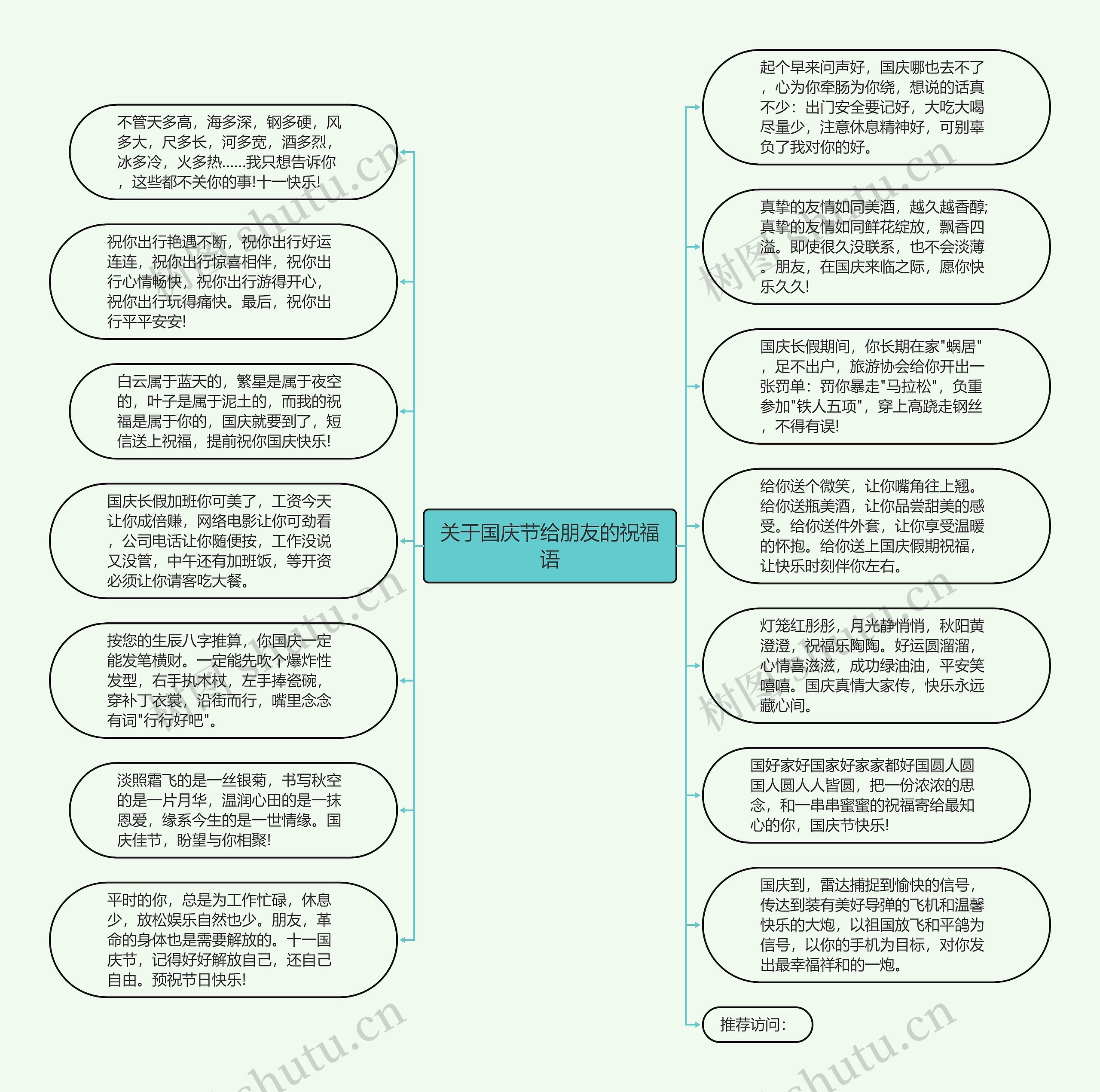 关于国庆节给朋友的祝福语