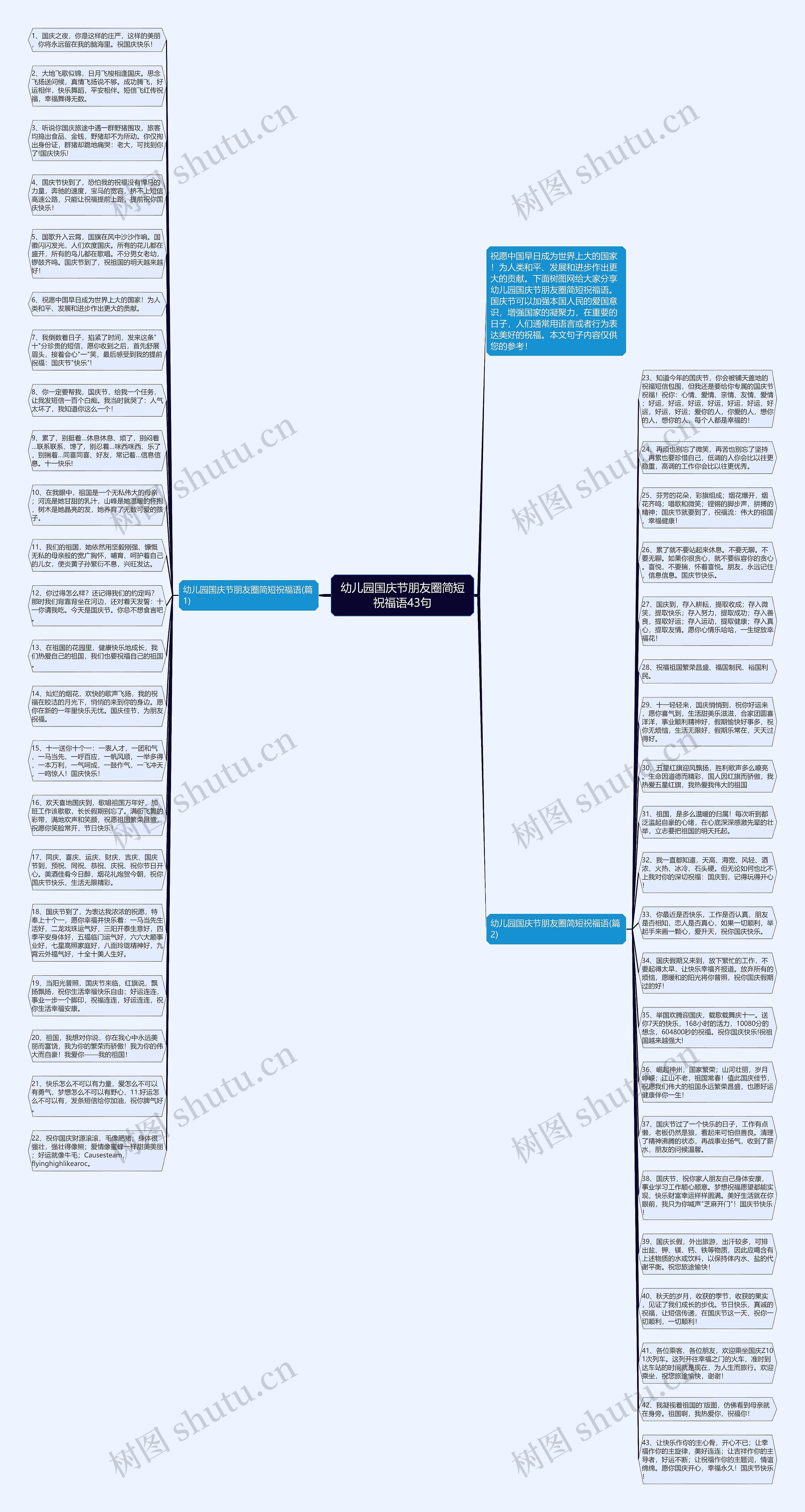 幼儿园国庆节朋友圈简短祝福语43句思维导图