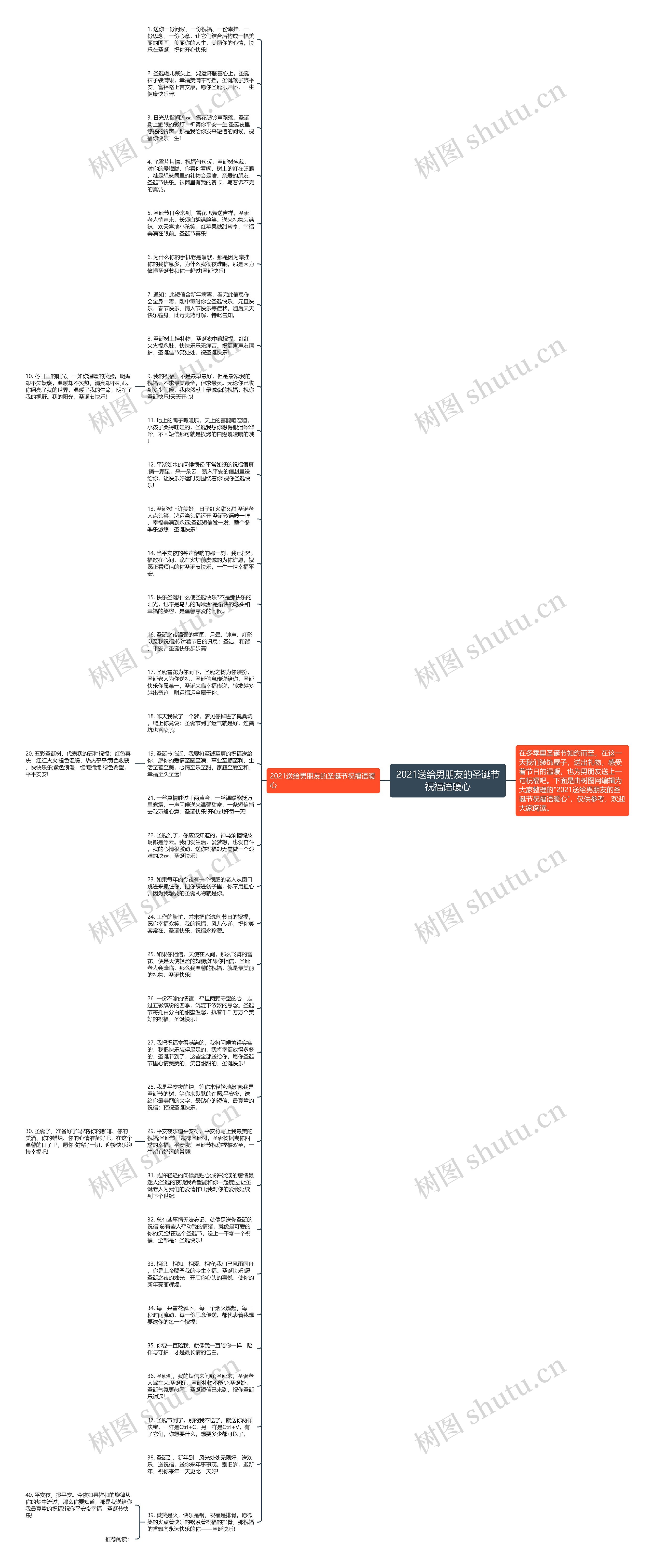 2021送给男朋友的圣诞节祝福语暖心思维导图