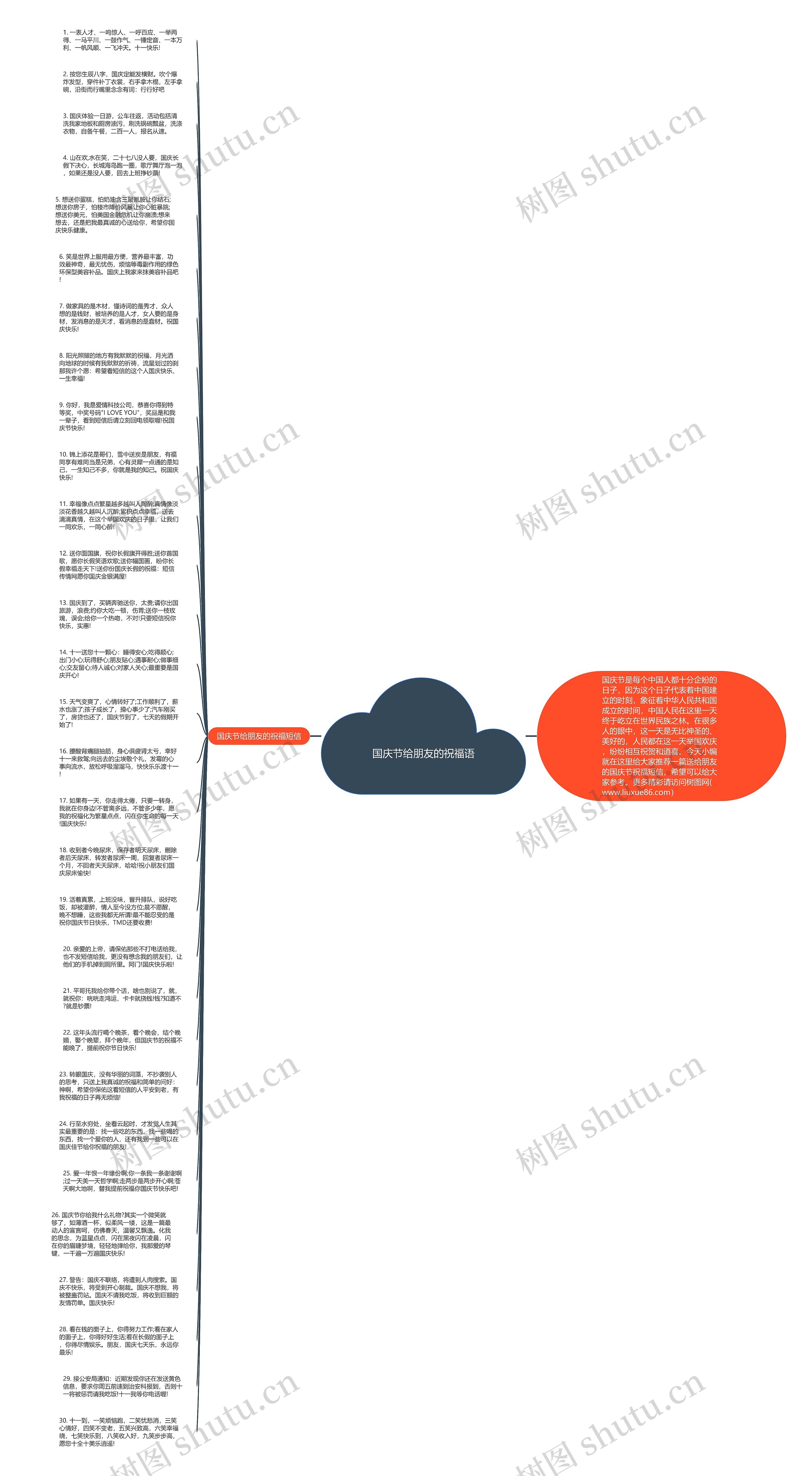 国庆节给朋友的祝福语思维导图
