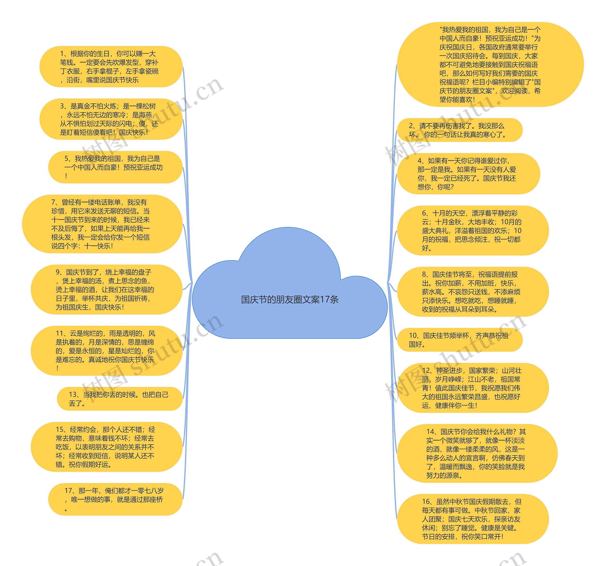 国庆节的朋友圈文案17条思维导图