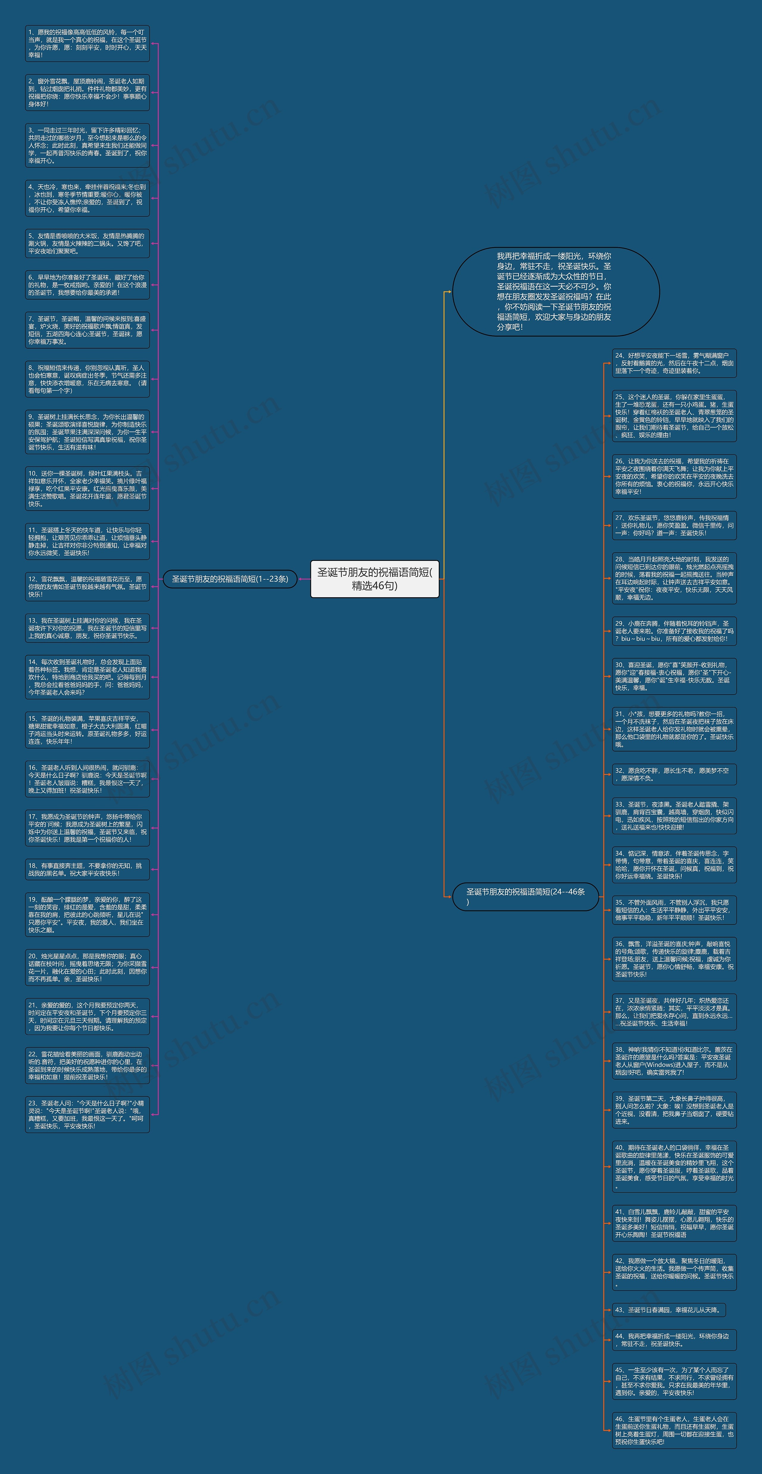 圣诞节朋友的祝福语简短(精选46句)思维导图