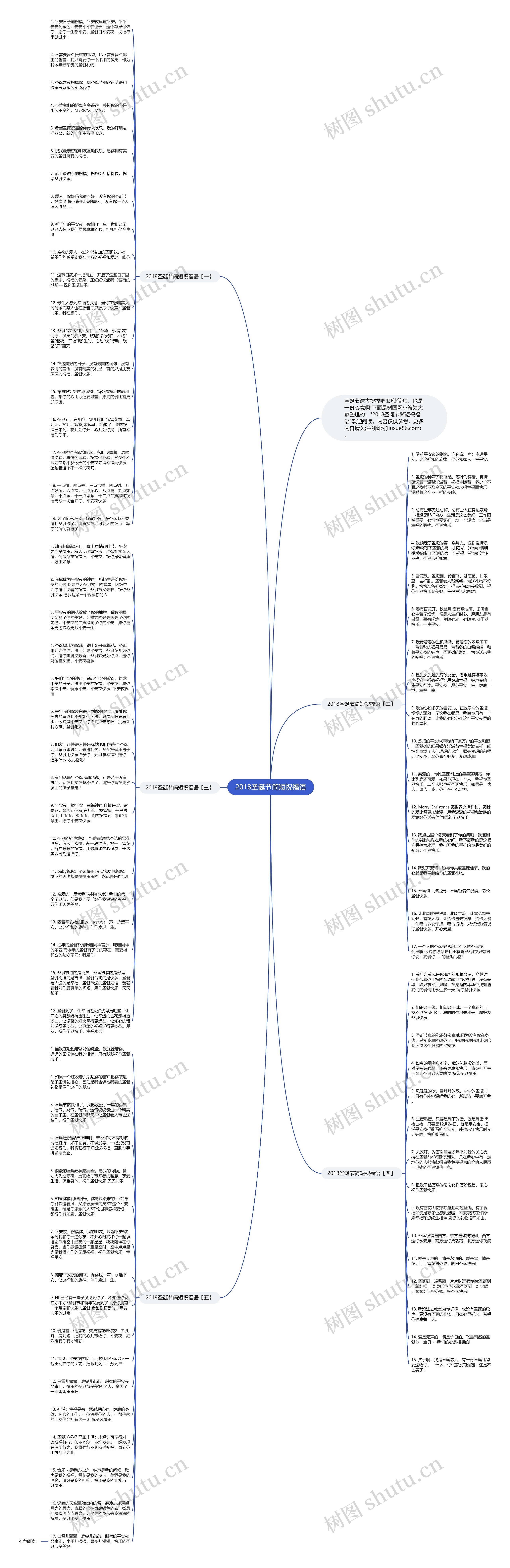 2018圣诞节简短祝福语思维导图