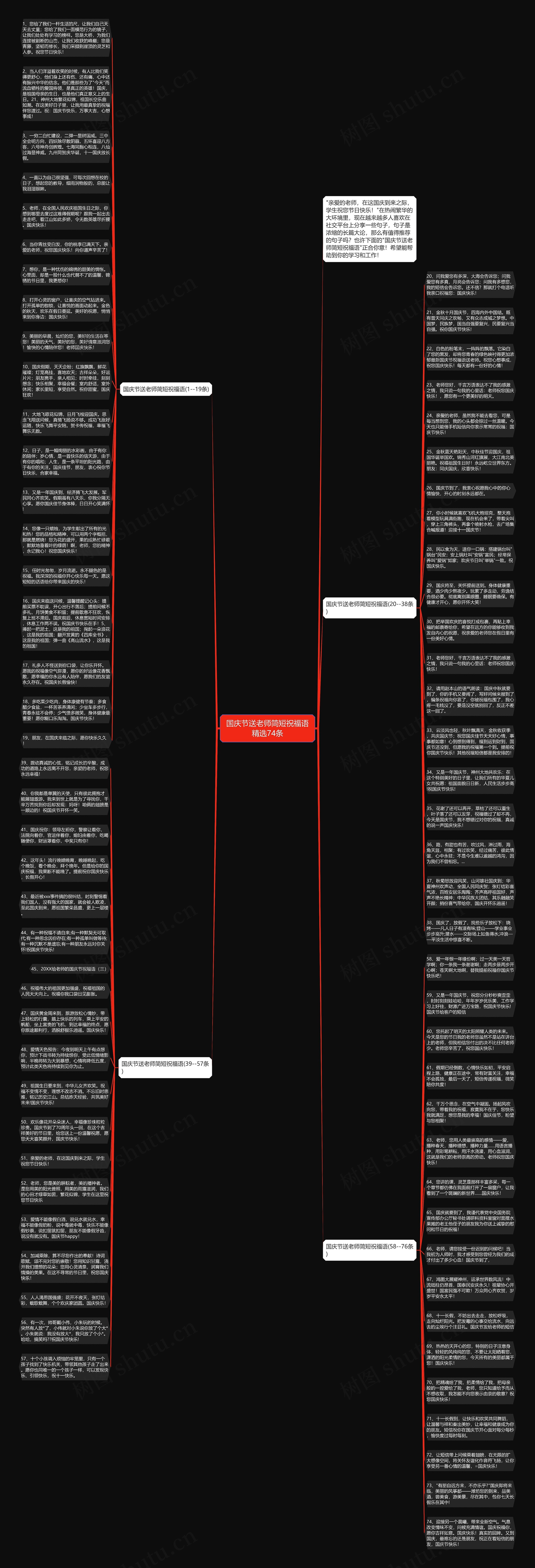 国庆节送老师简短祝福语精选74条思维导图