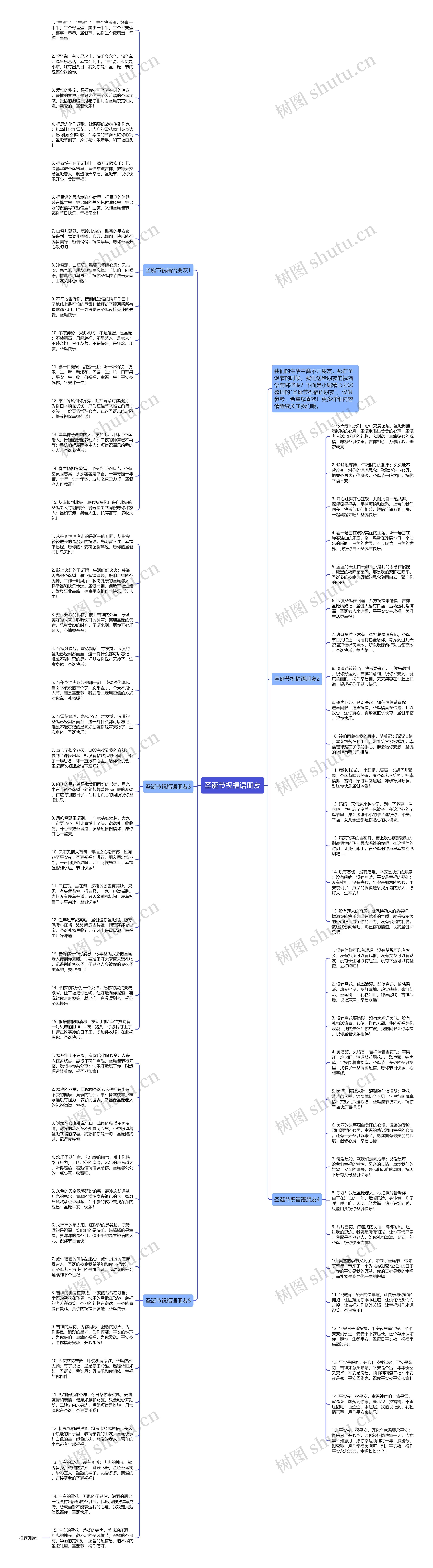 圣诞节祝福语朋友思维导图高清图 圣诞节祝福语朋友思维导图