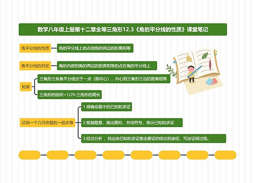 数学八年级上册第十二章全等三角形12.3《角的平分线的性质》课堂笔记