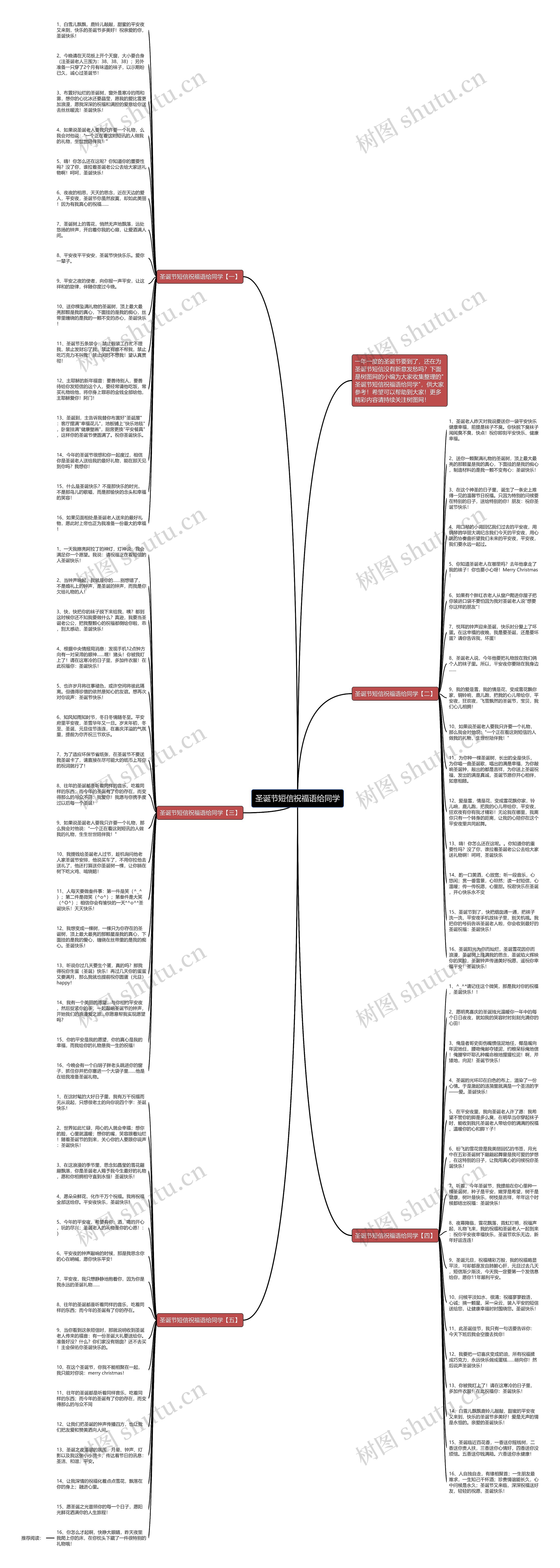 圣诞节短信祝福语给同学思维导图