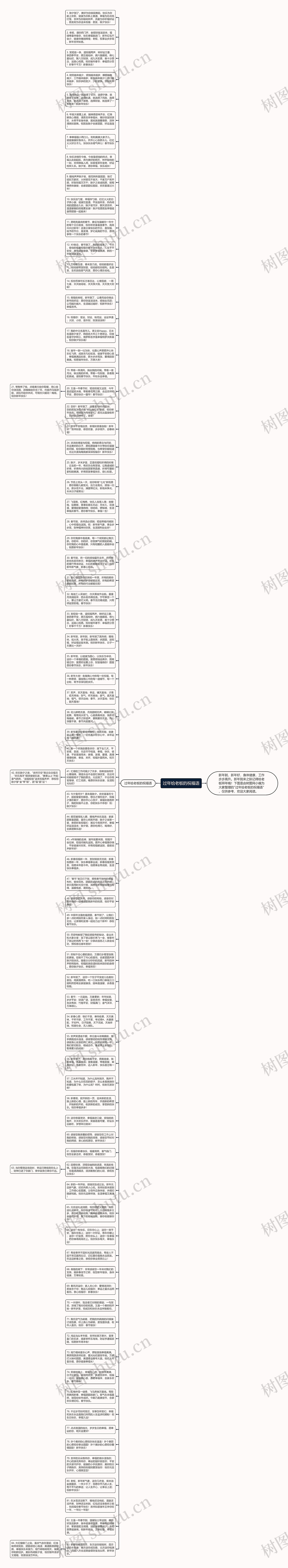 过年给老板的祝福语思维导图